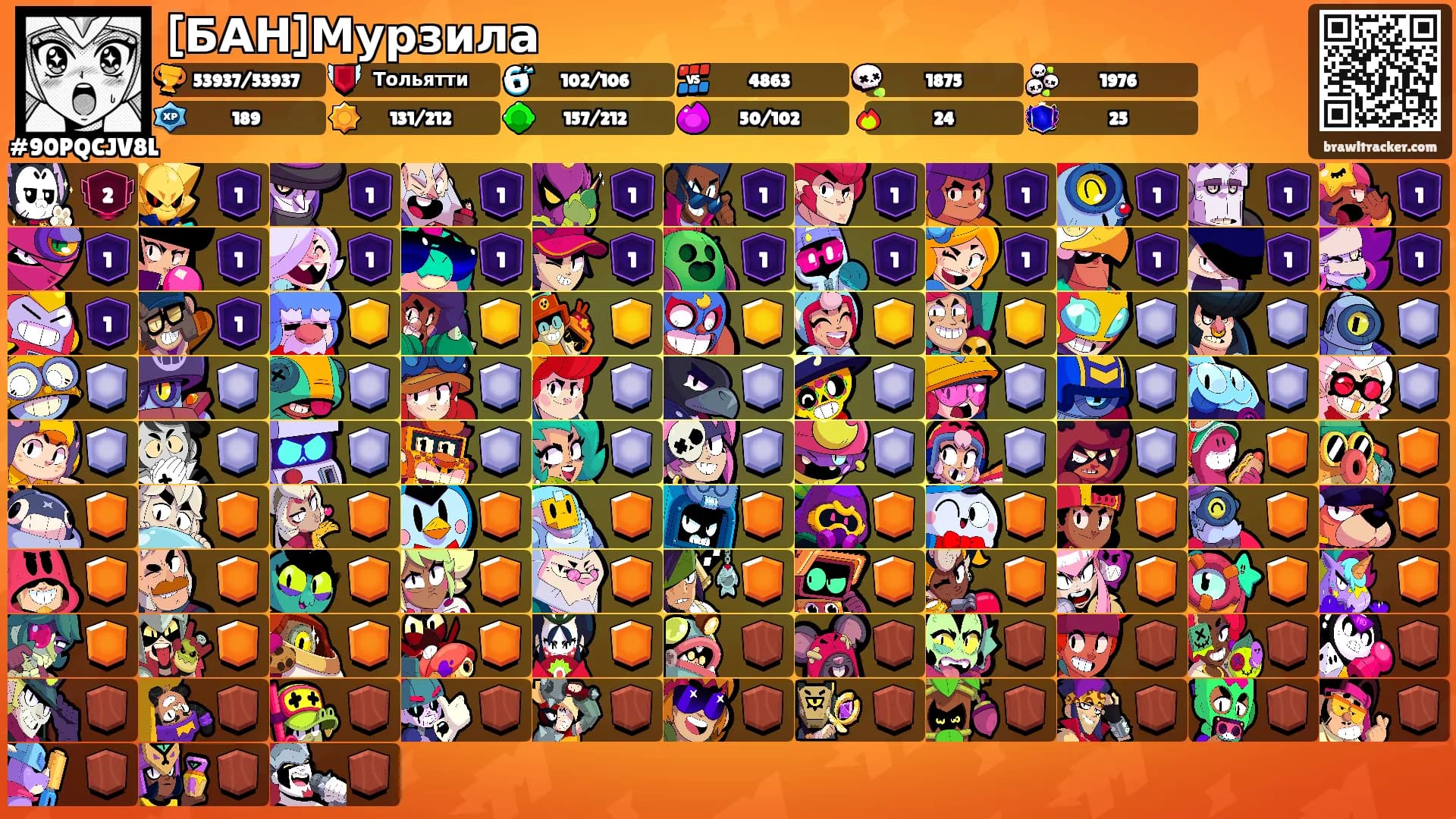 [БАН]Мурзила's Ranks