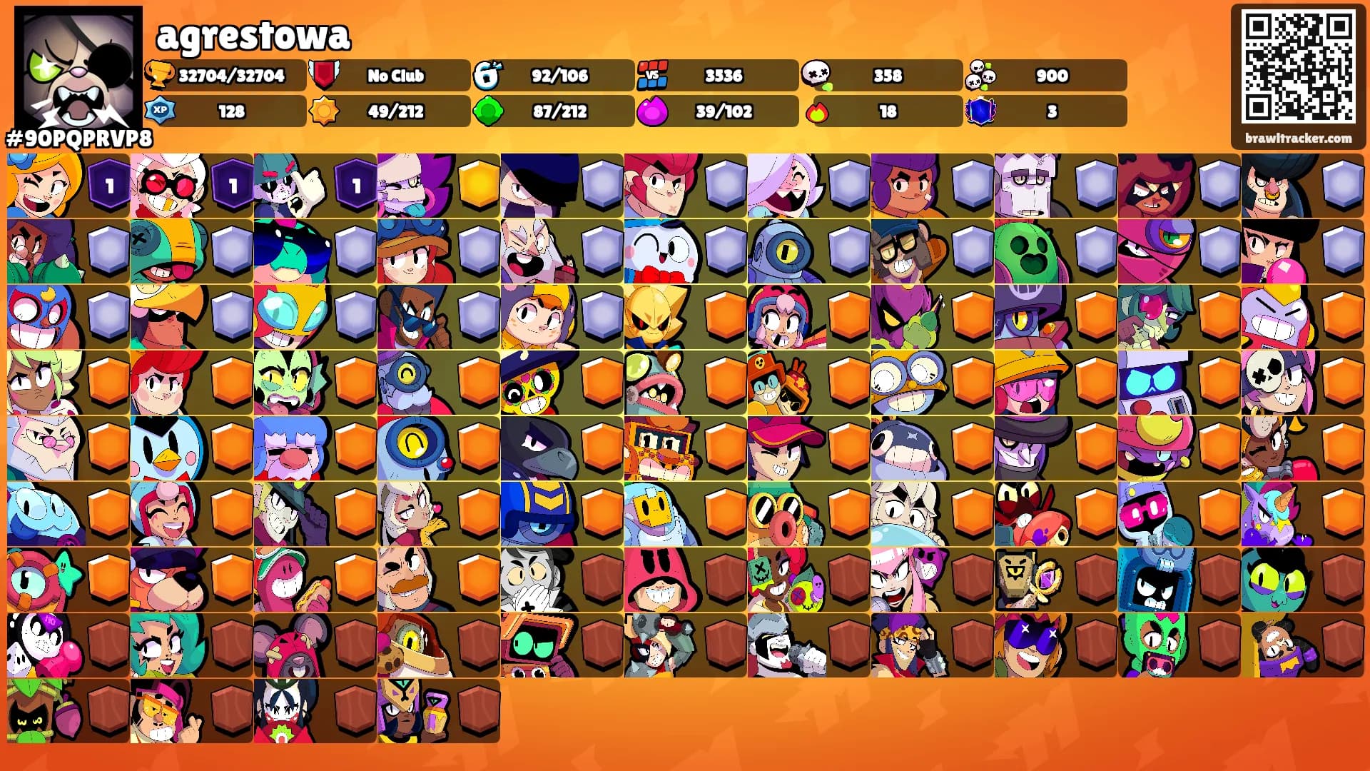 agrestowa's Ranks