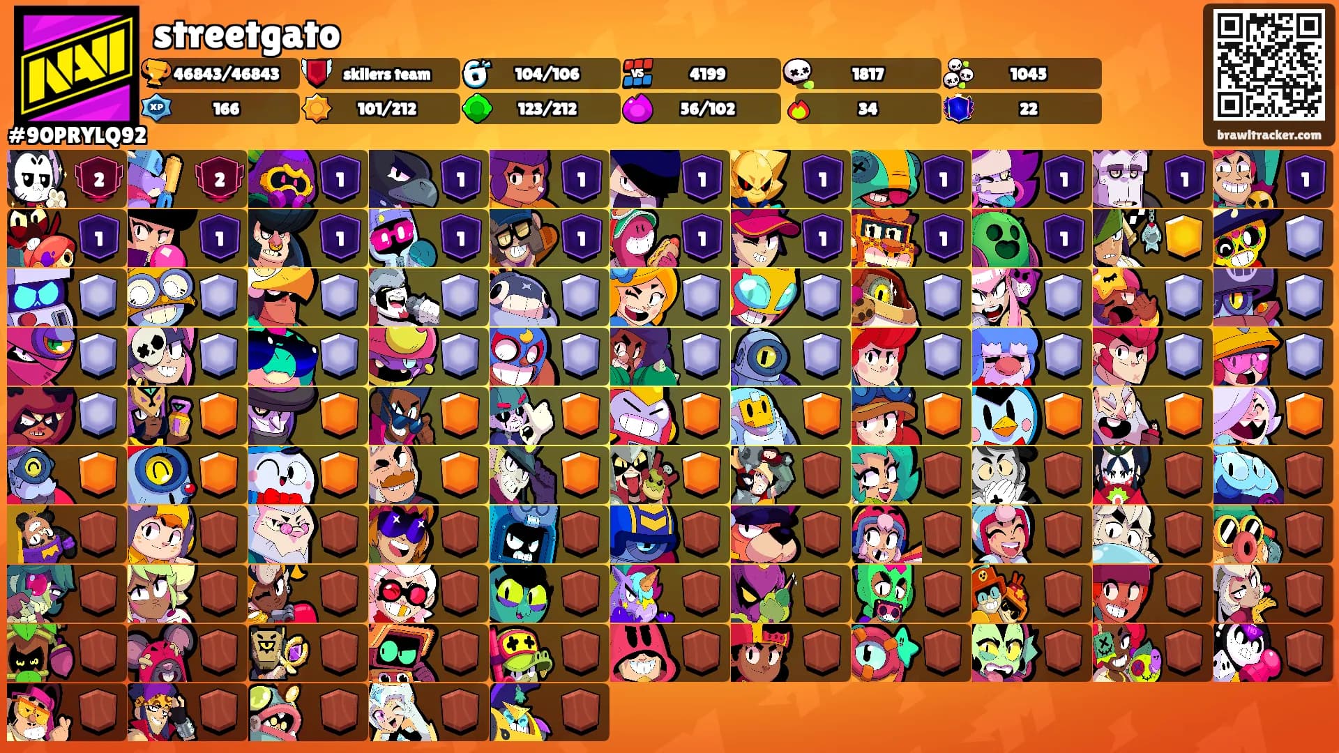 streetgato's Ranks