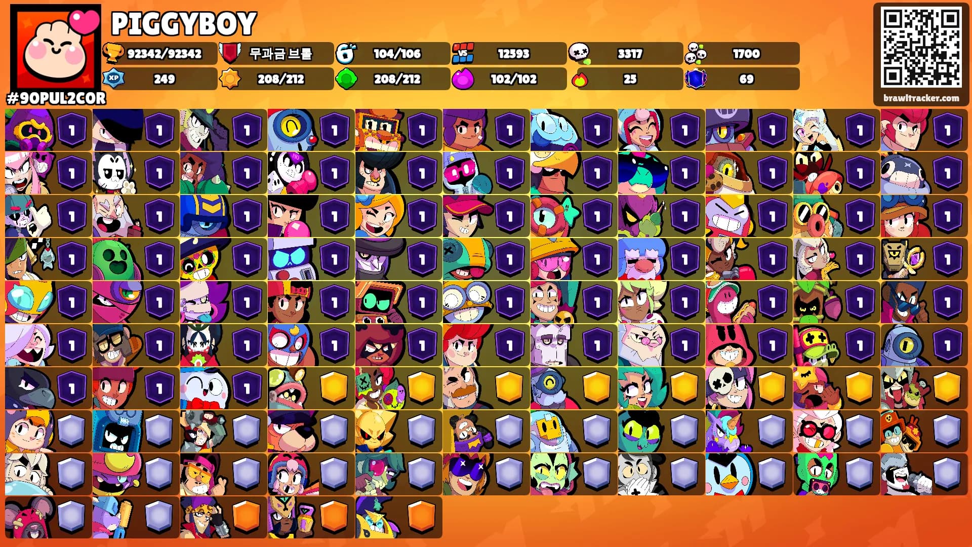PIGGYBOY's Ranks