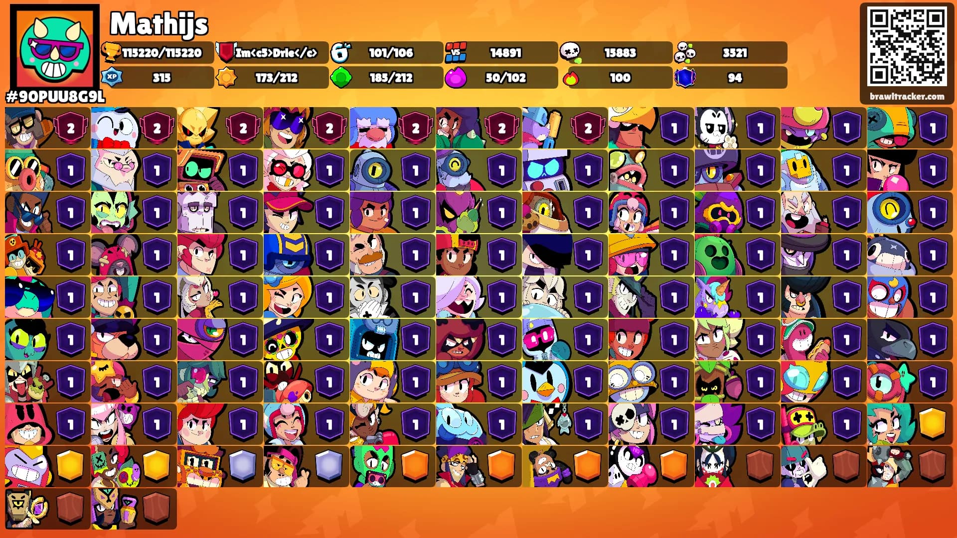 Mathijs's Ranks
