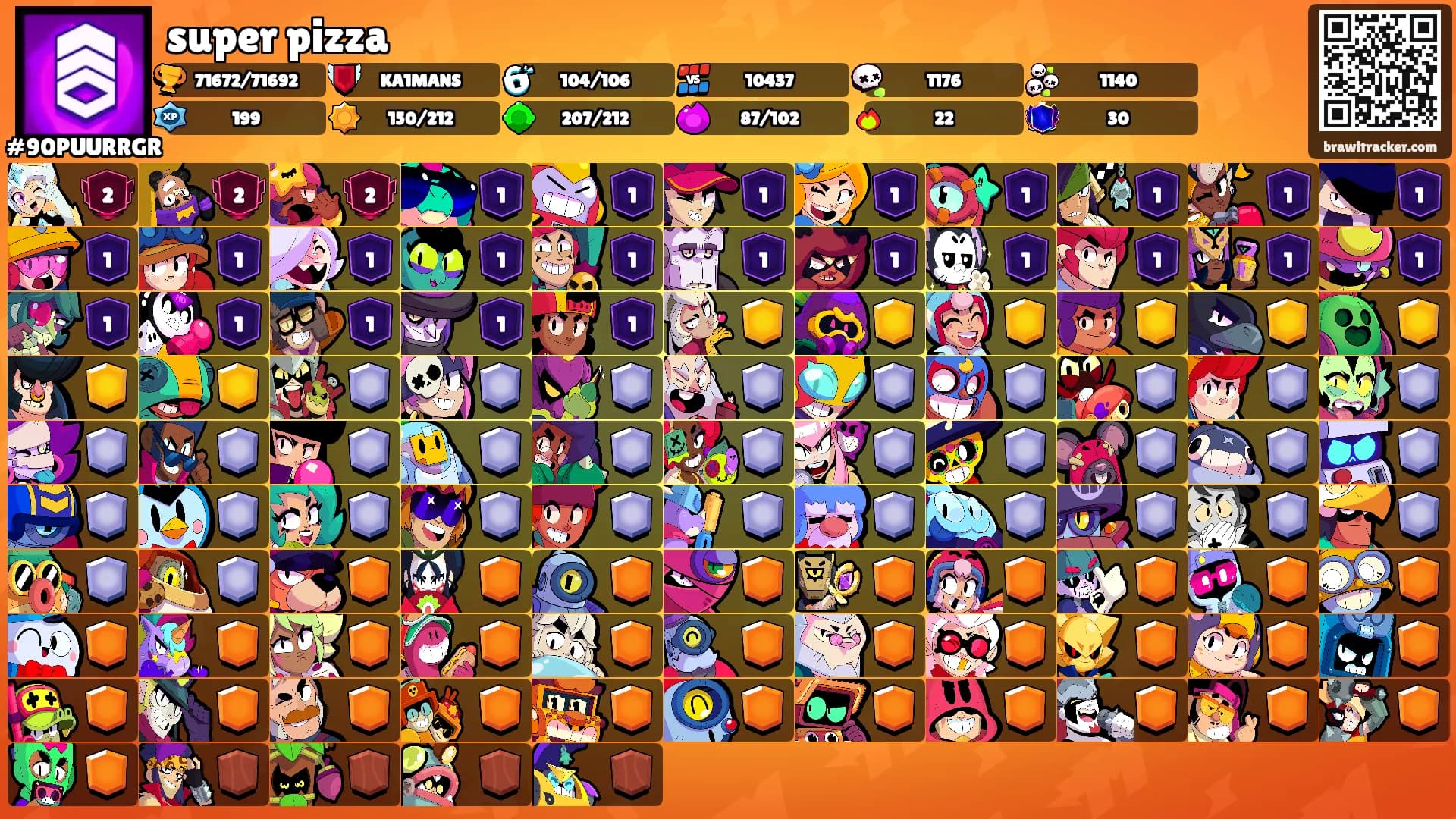 super pizza's Ranks