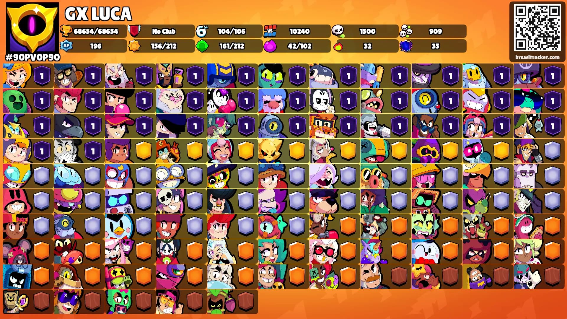 GX LUCA's Ranks