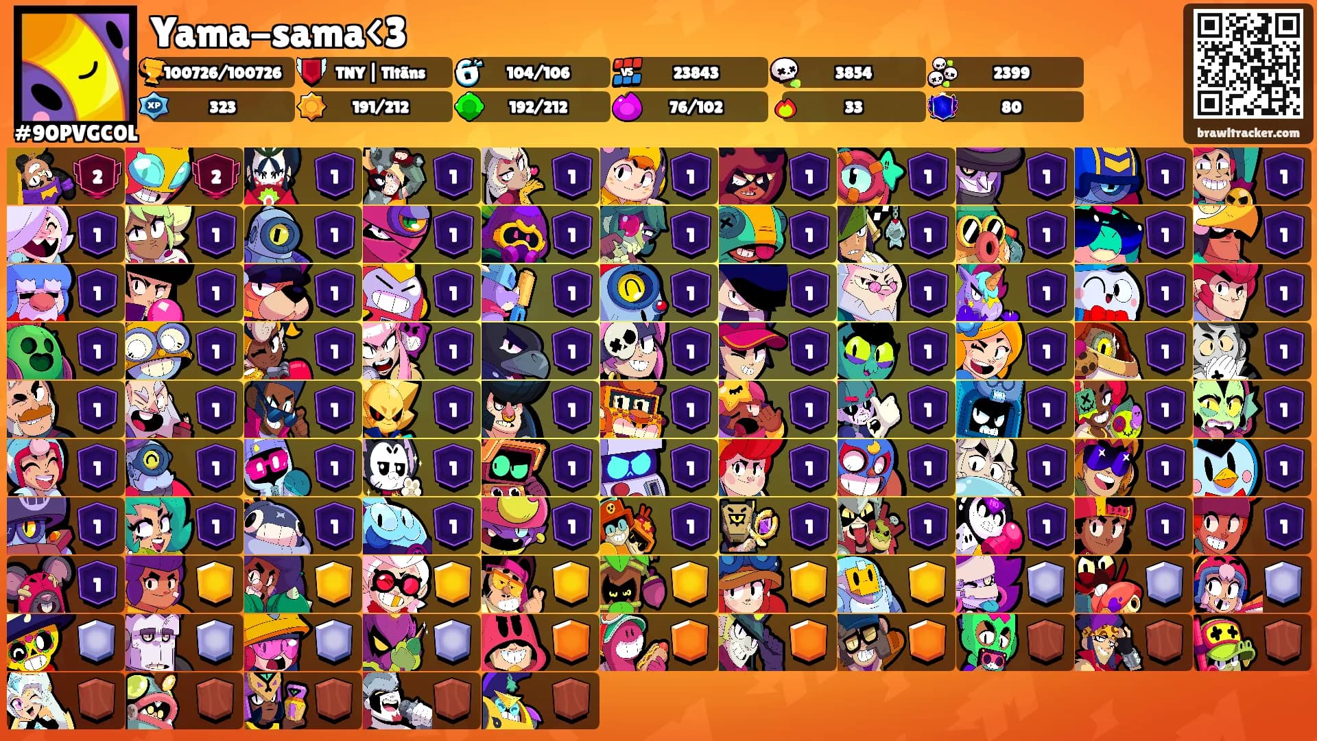 Yama-sama<3's Ranks