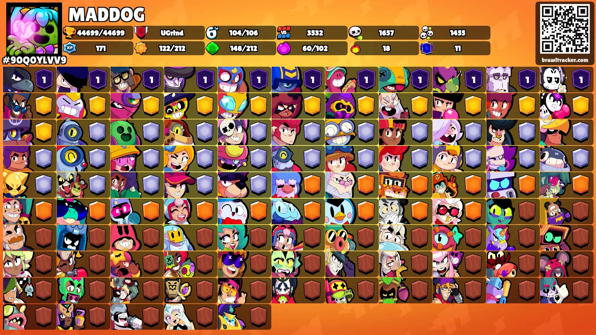 MADDOG's Ranks