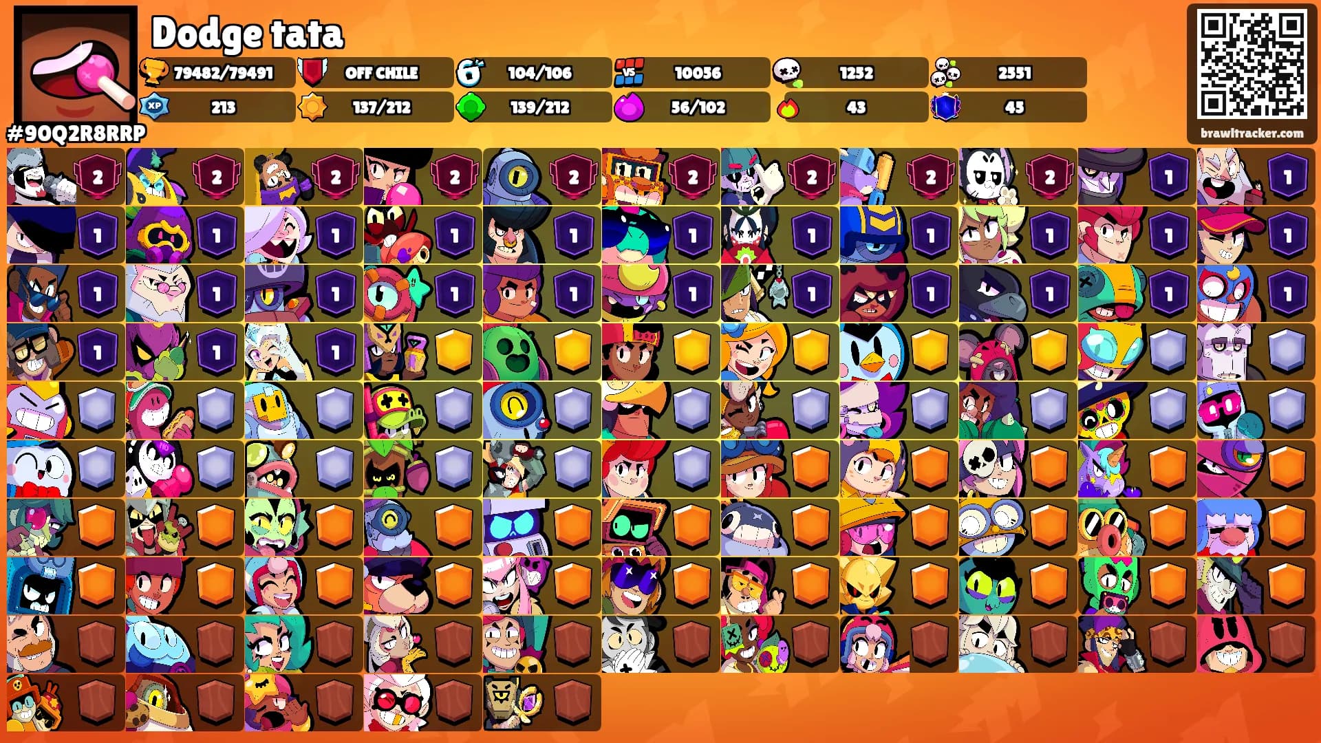 Dodge tata's Ranks