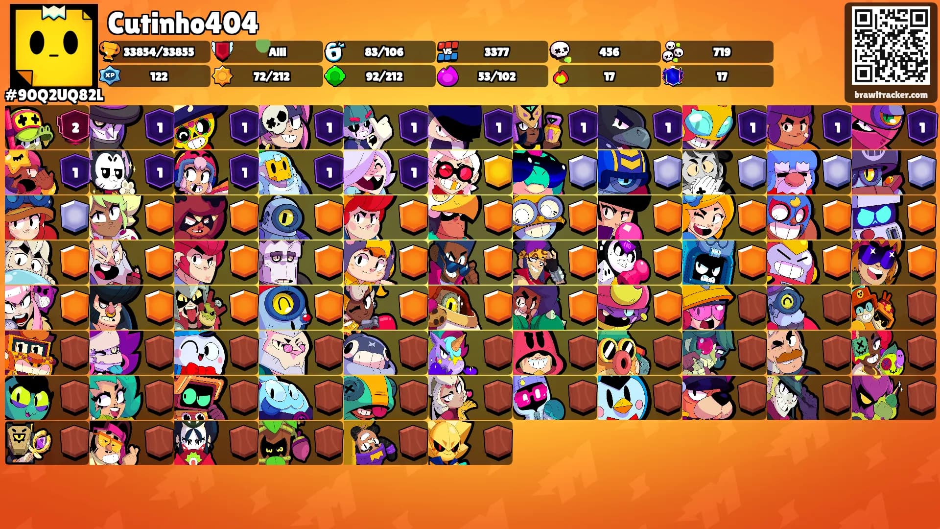 Cutinho404's Ranks