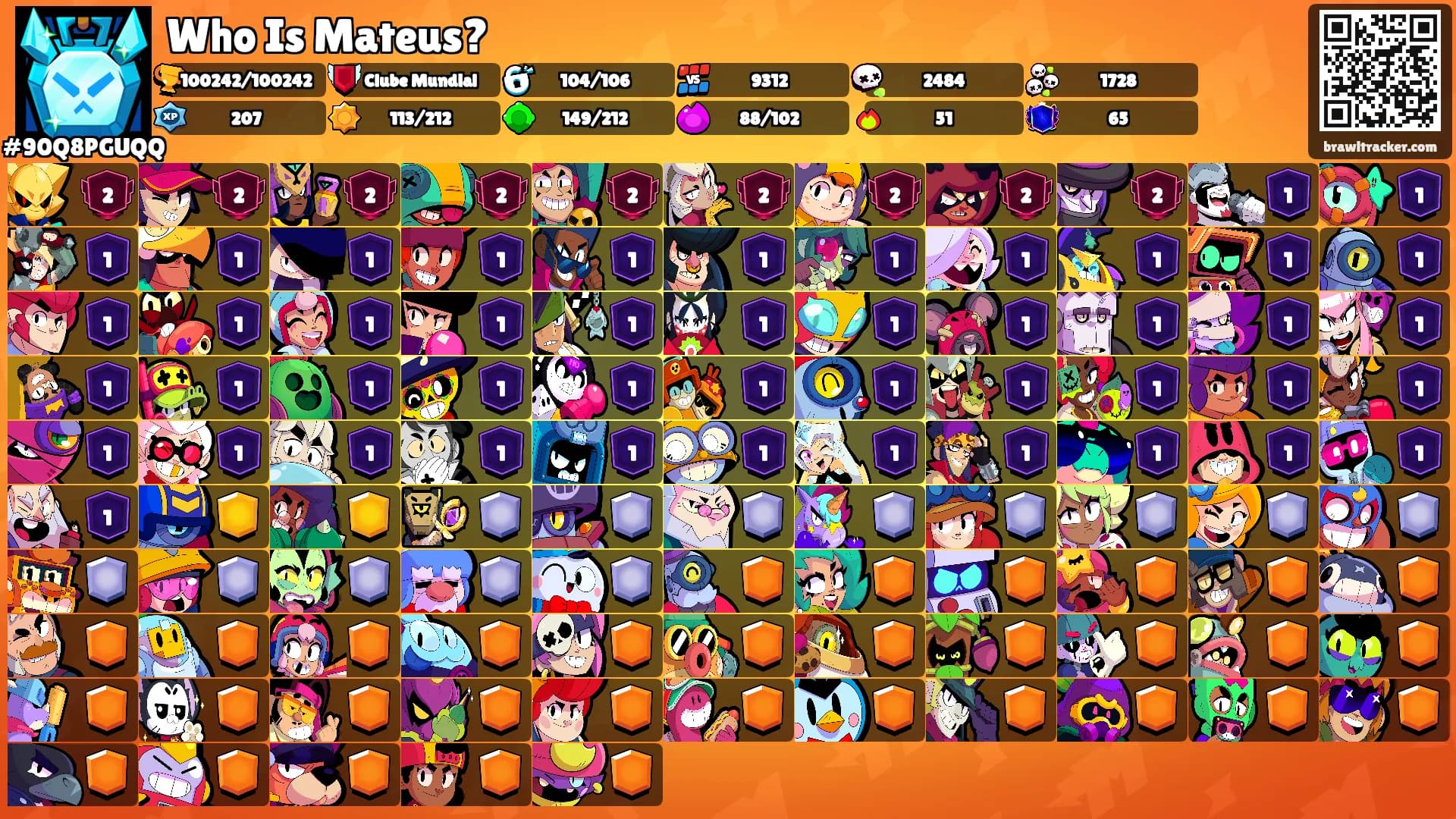 Who Is Mateus?'s Ranks