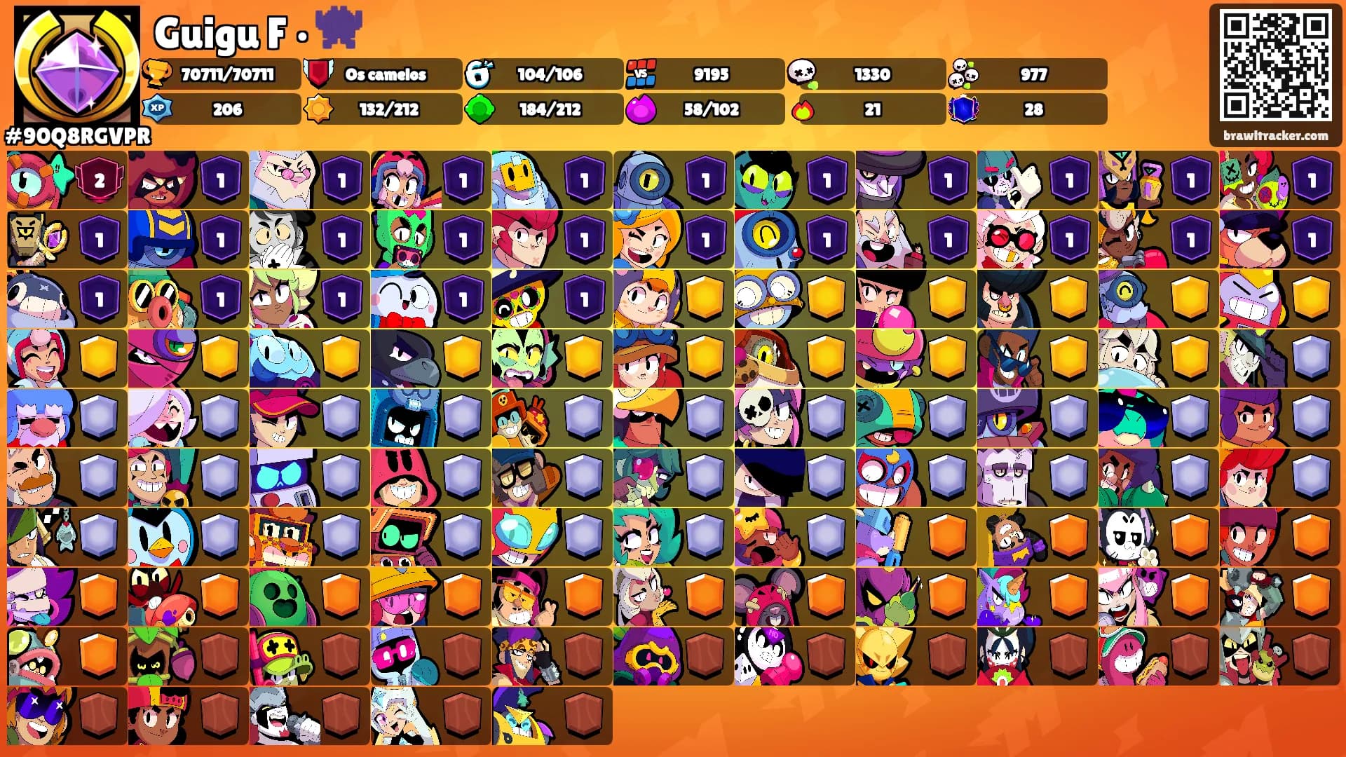 Guigu F • 👾's Ranks