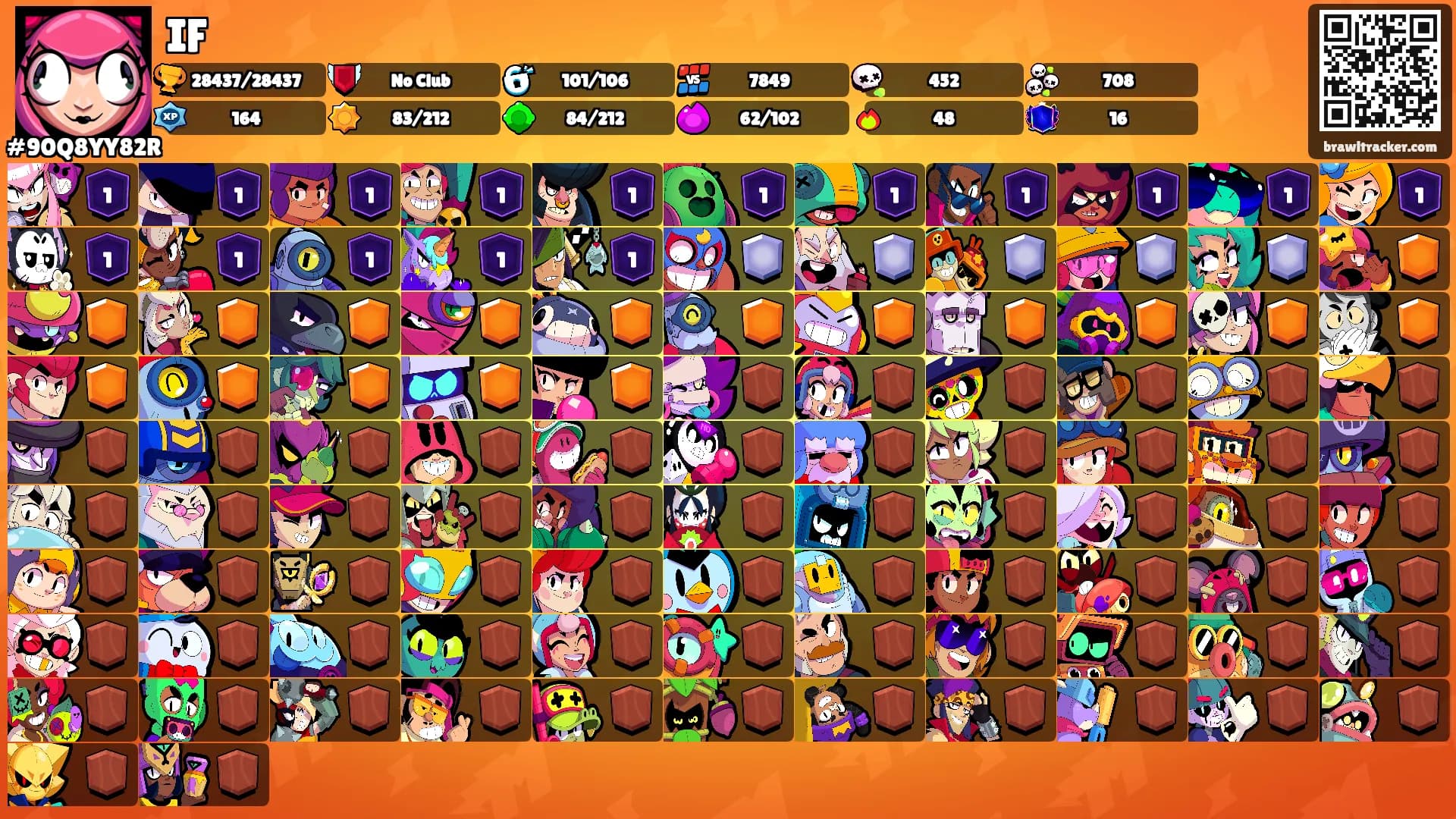 IF's Ranks