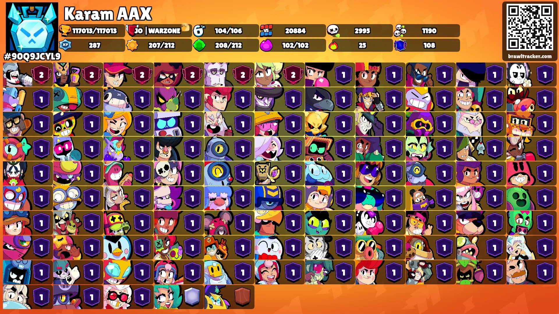 Karam AAX's Ranks