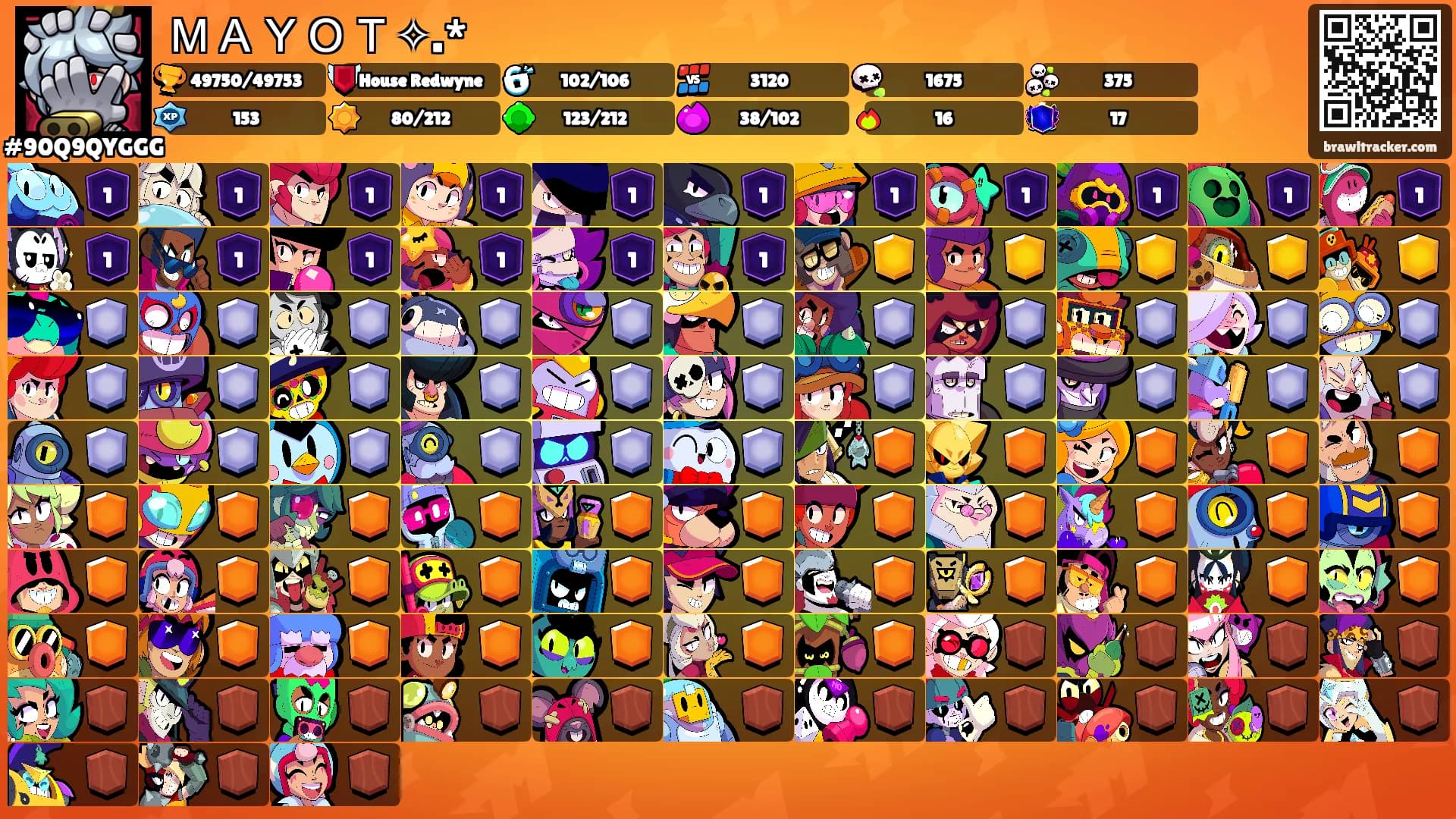 ＭＡＹＯＴ✧.*'s Ranks