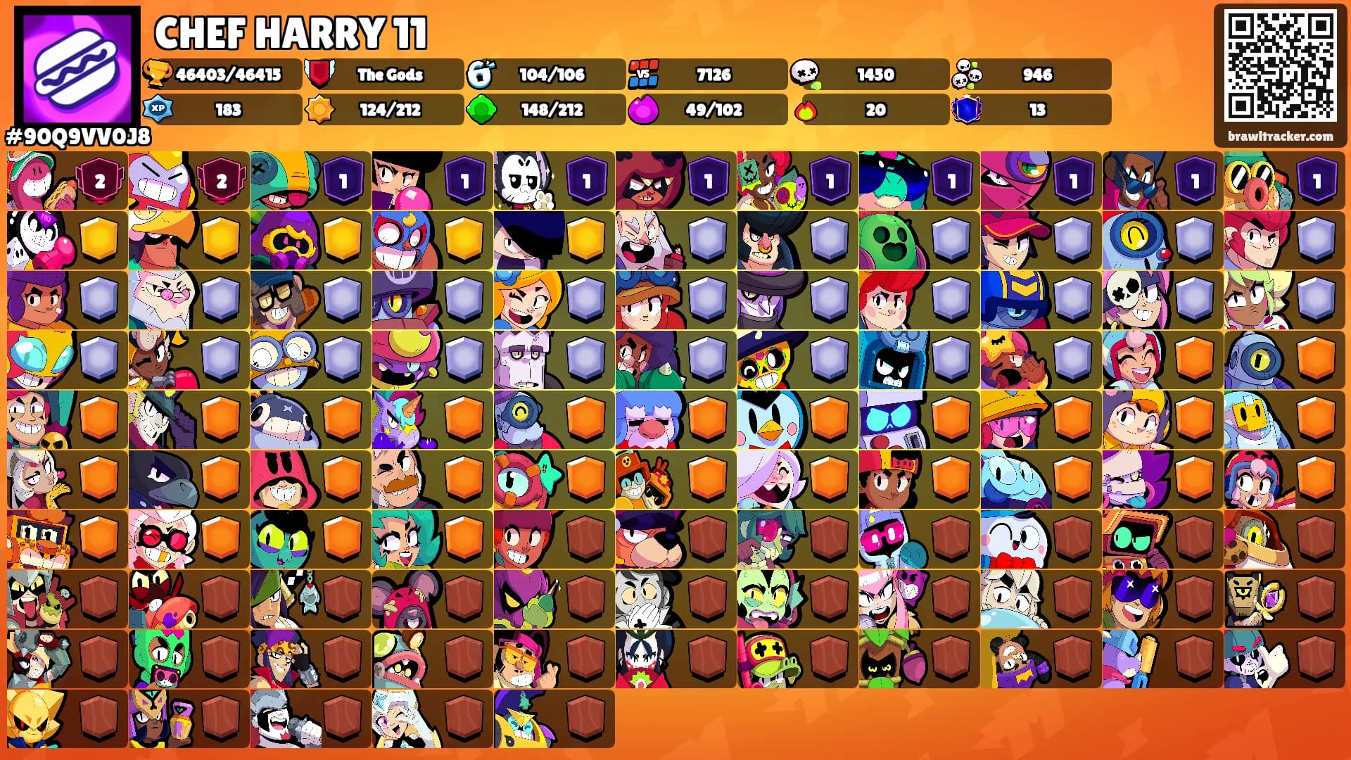 CHEF HARRY 11's Ranks