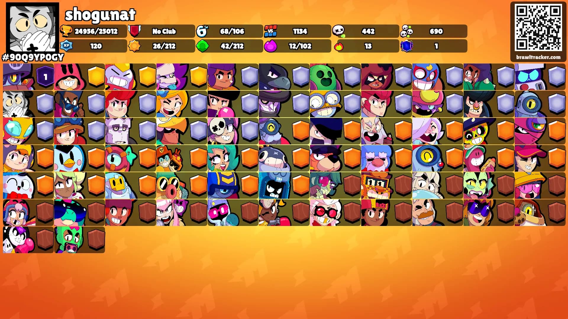 shogunat's Ranks