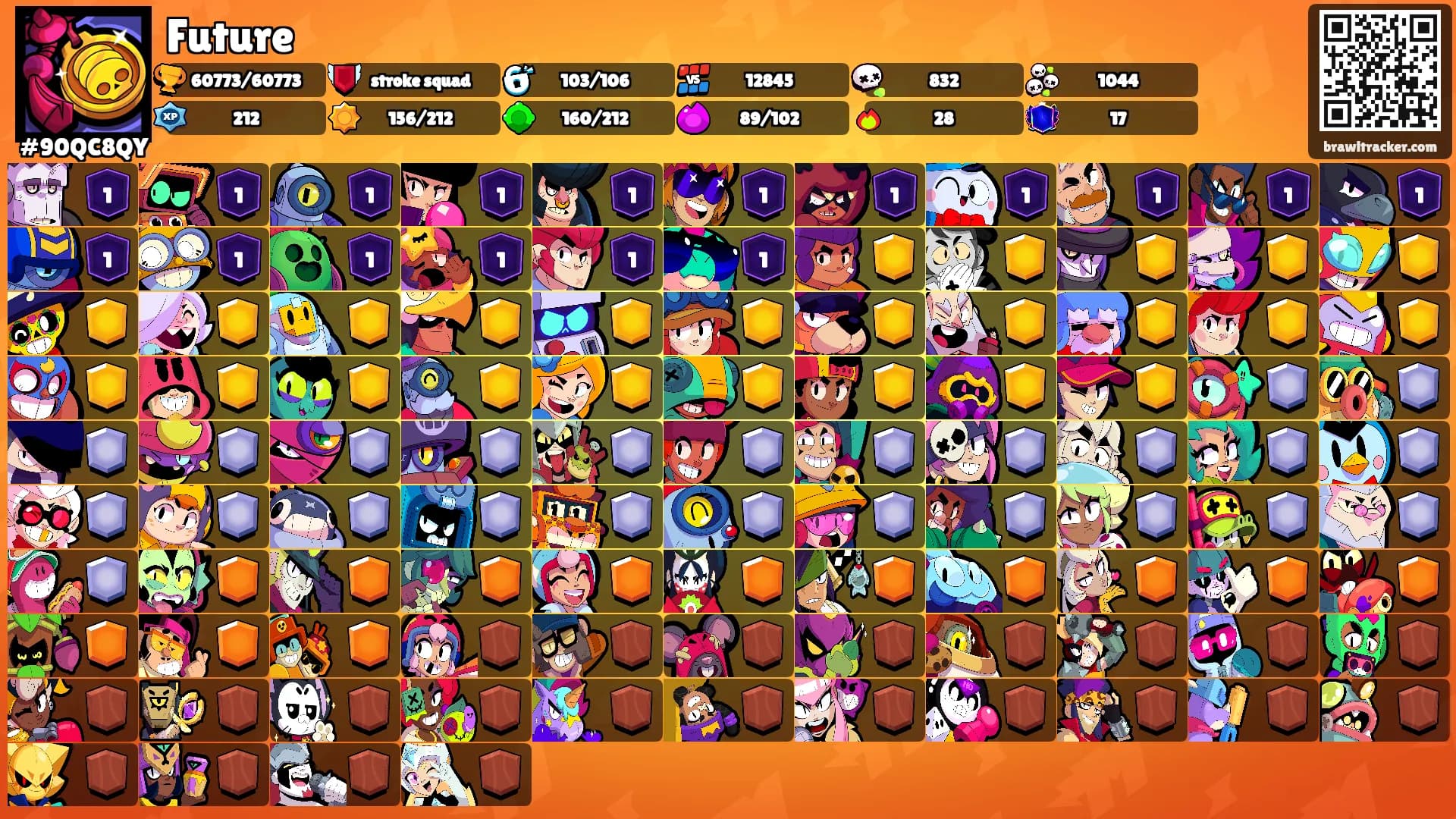 Future's Ranks