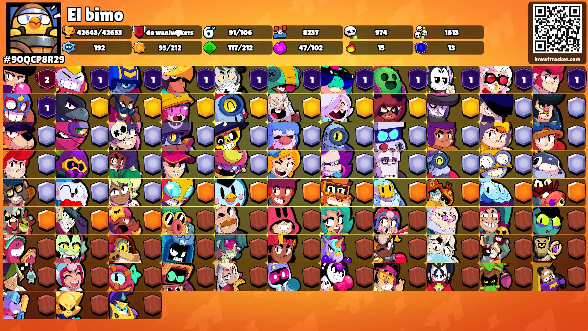 El bimo's Ranks