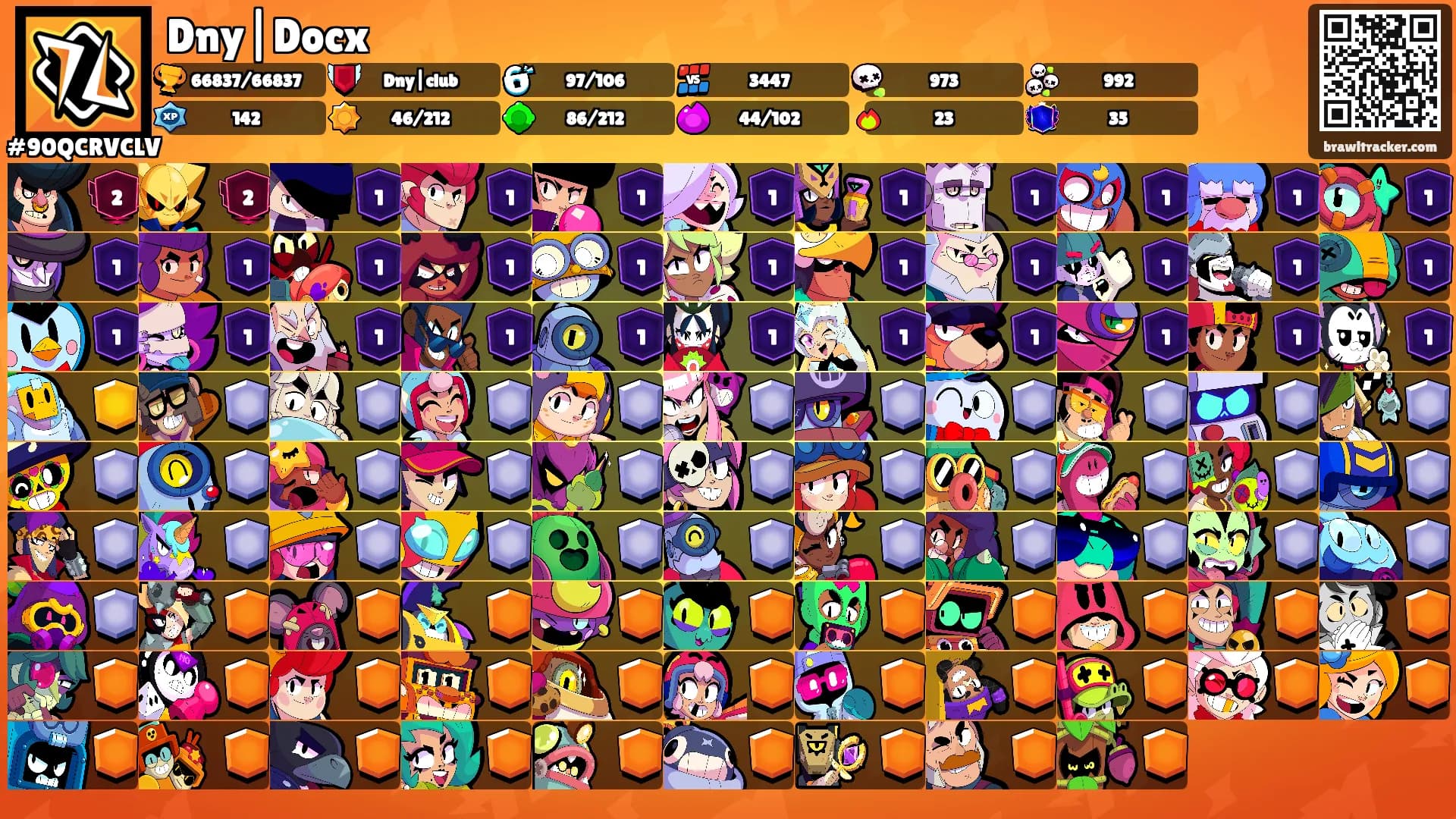 Dny|Docx's Ranks