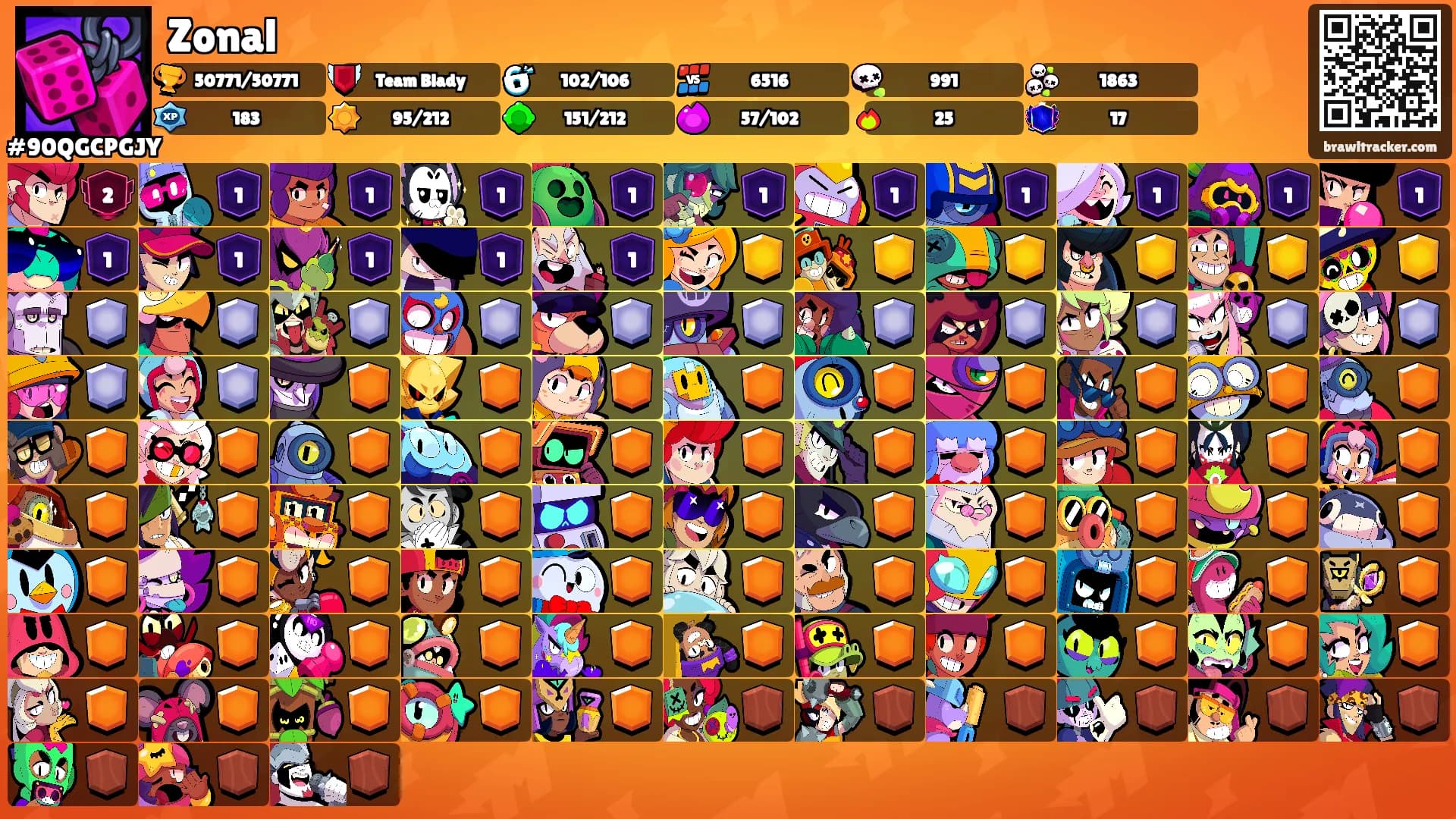 Zonal's Ranks