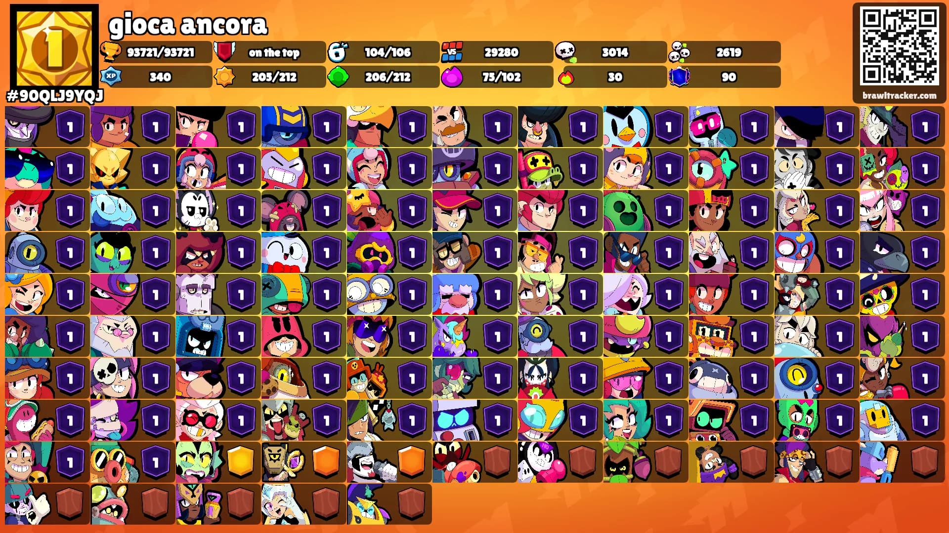 gioca ancora's Ranks