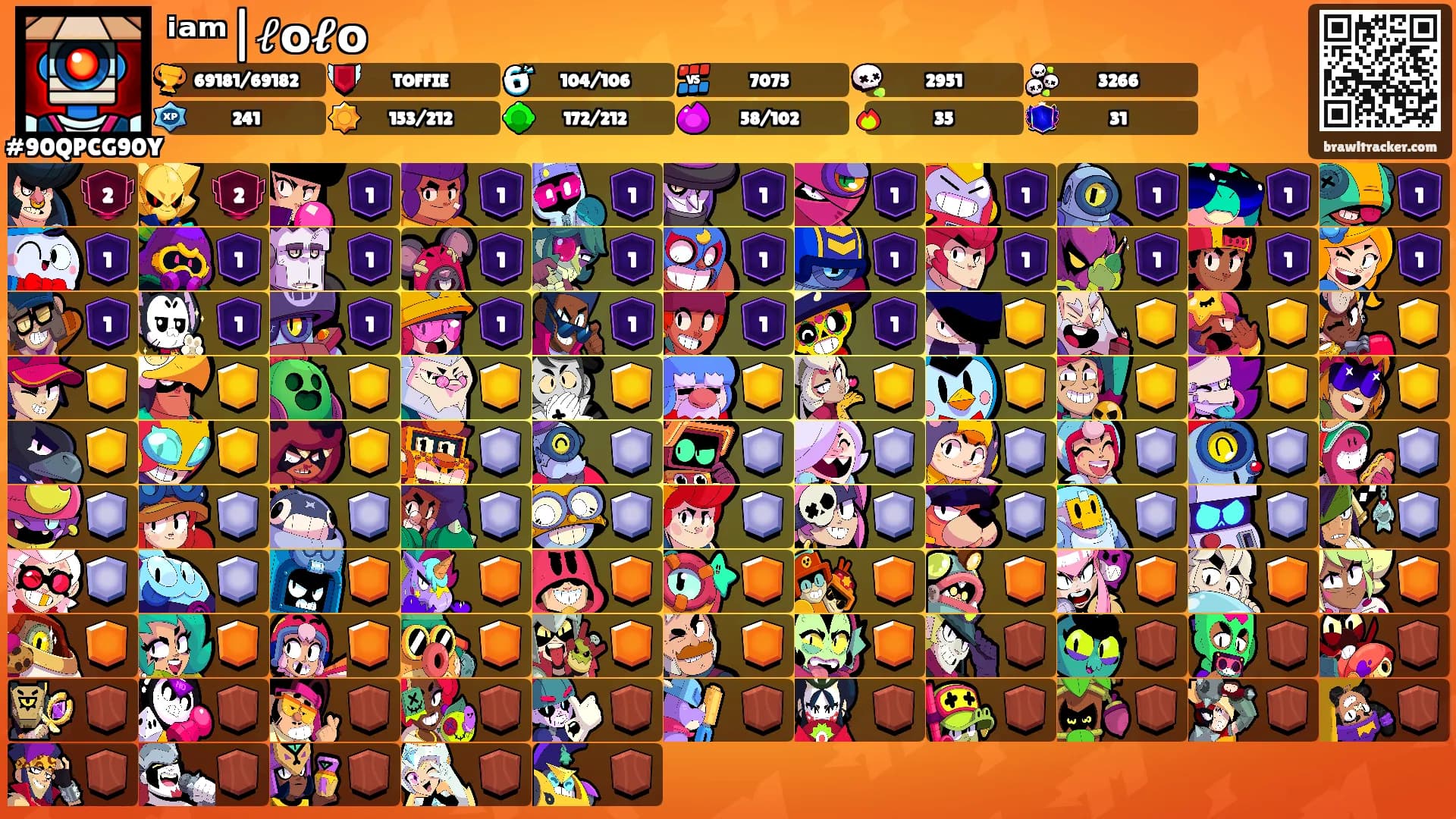 ⁱᵃᵐ|𝓁о𝓵о𒆜's Ranks