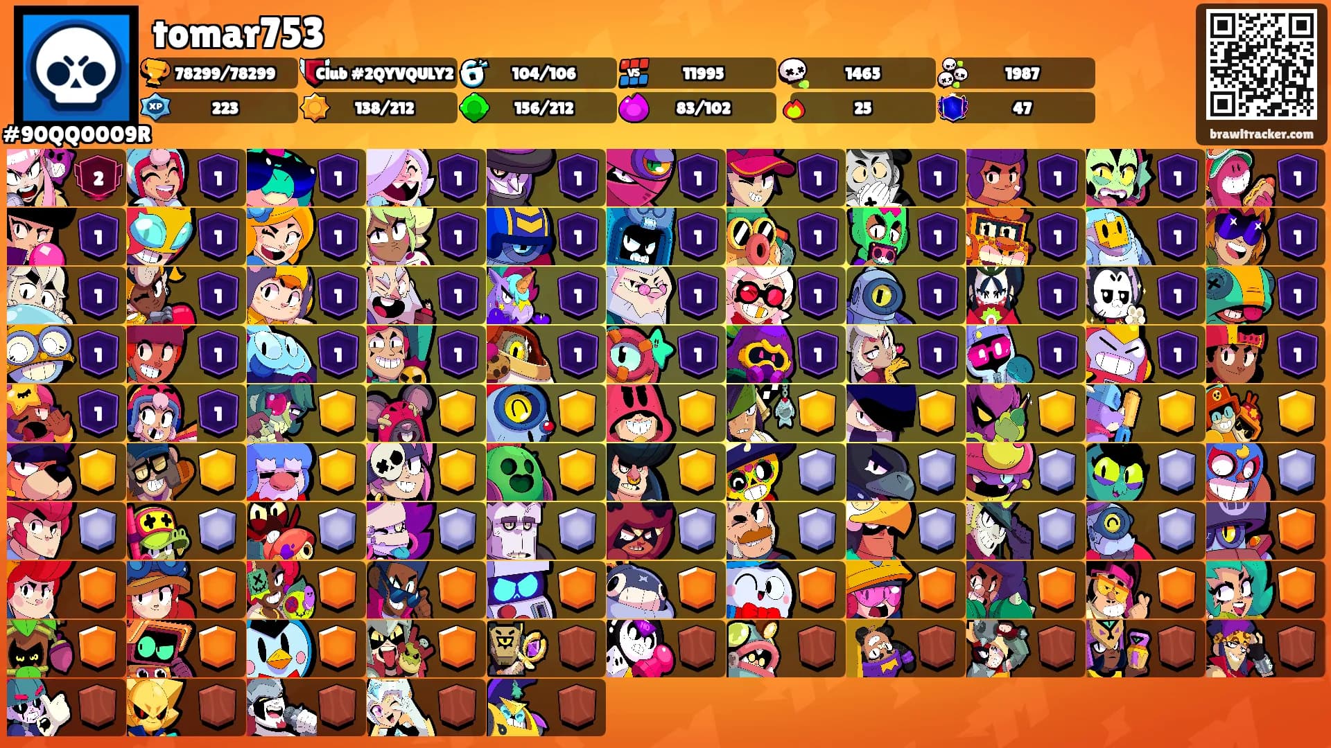 tomar753's Ranks
