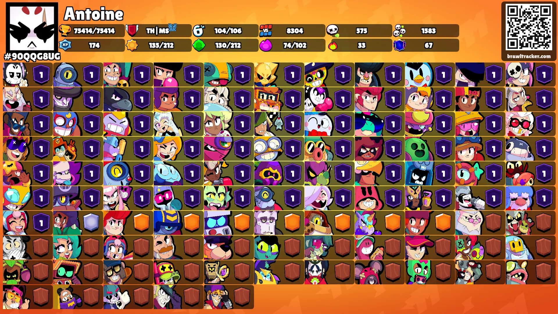 Antoine's Ranks
