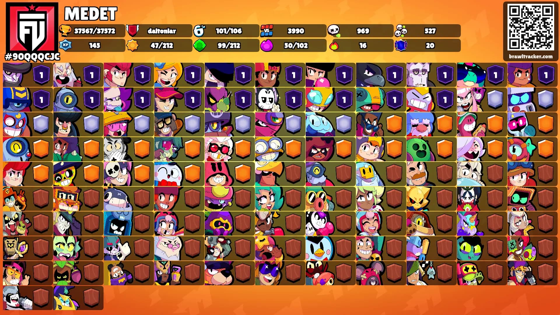 MEDET's Ranks