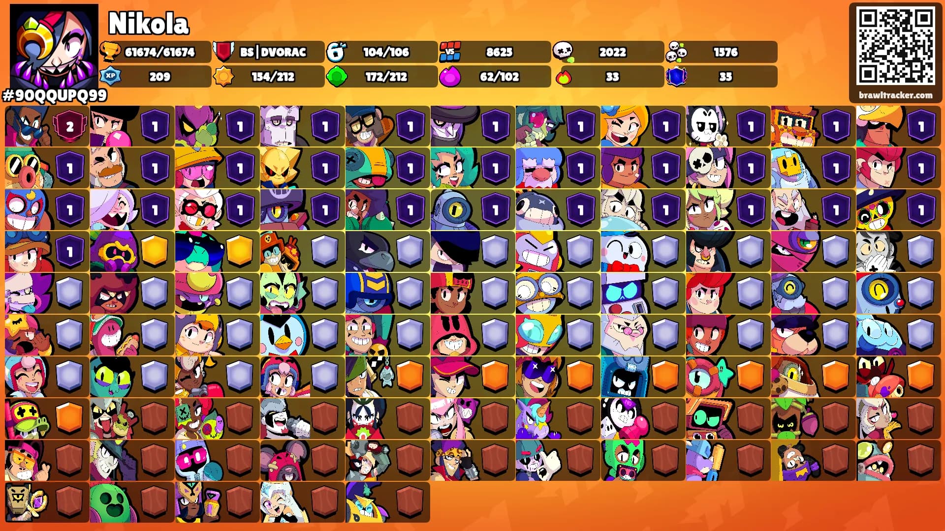 Nikola's Ranks