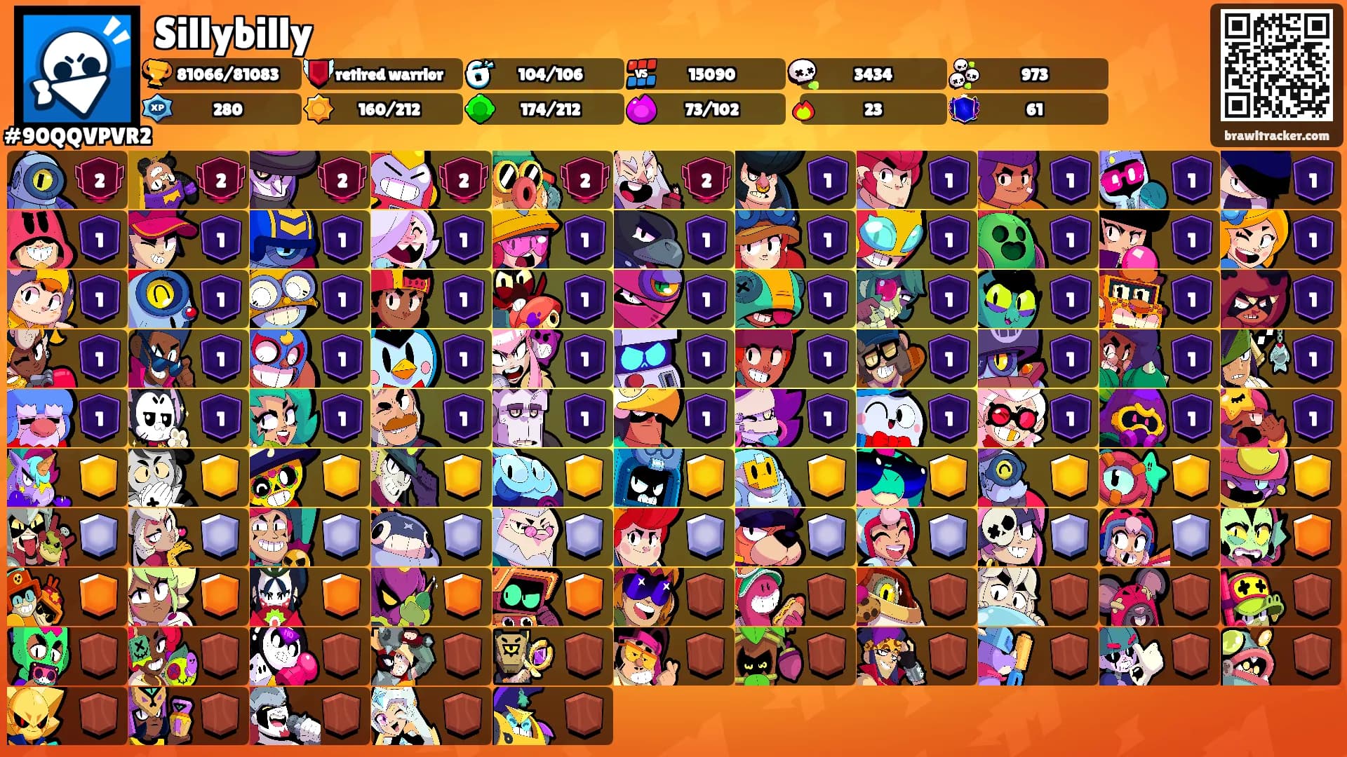 Sillybilly's Ranks