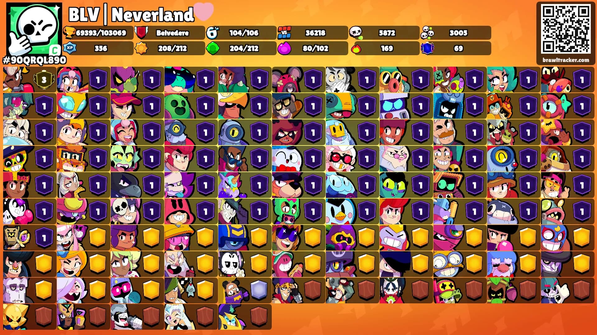 BLV|Neverland🩷's Ranks