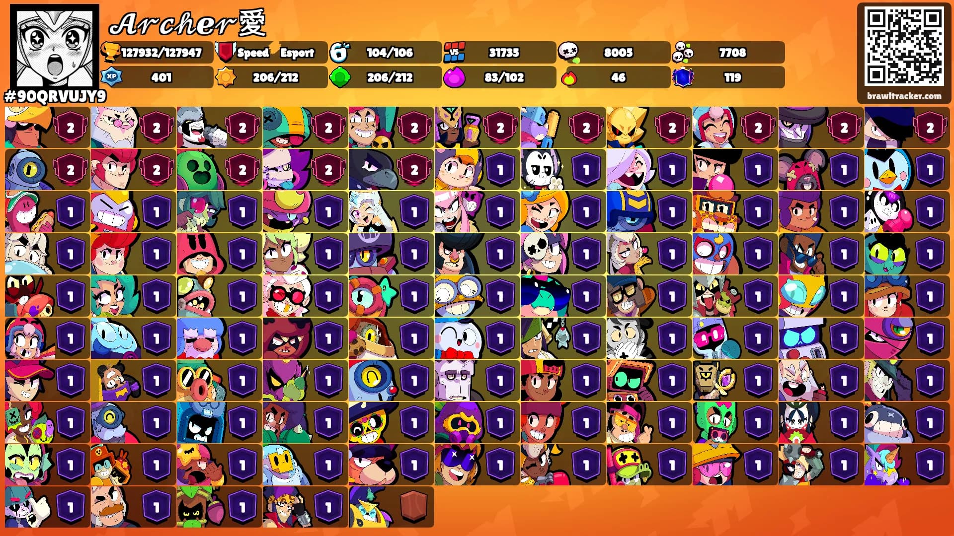 𝓐𝓇𝓬𝒽ℯ𝓇愛's Ranks