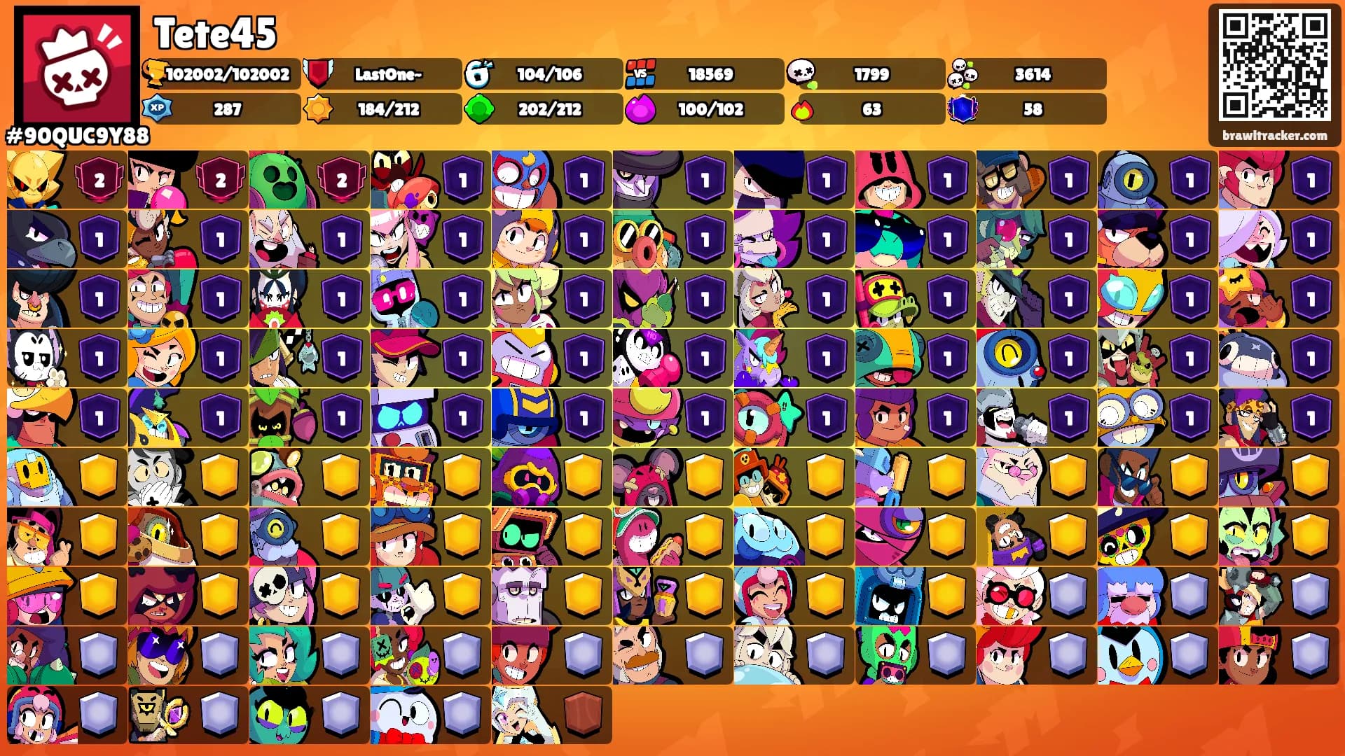 Tete45's Ranks