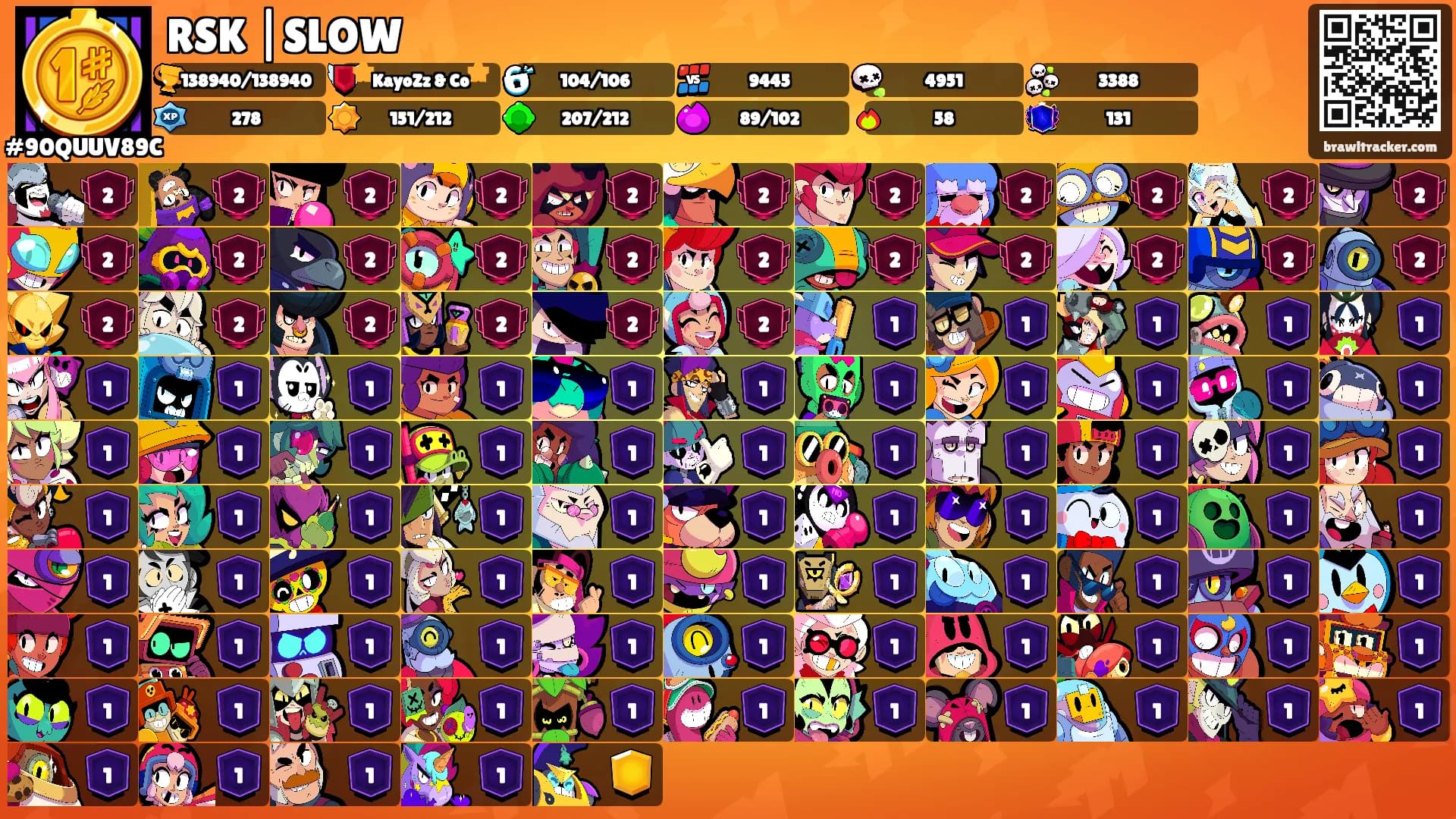 RSK |SLOW's Ranks