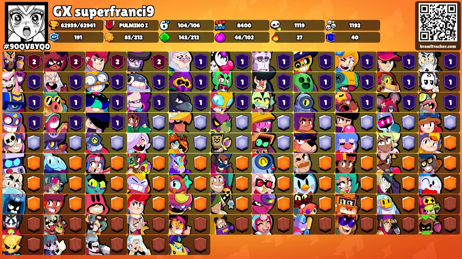 GX superfranci9's Ranks
