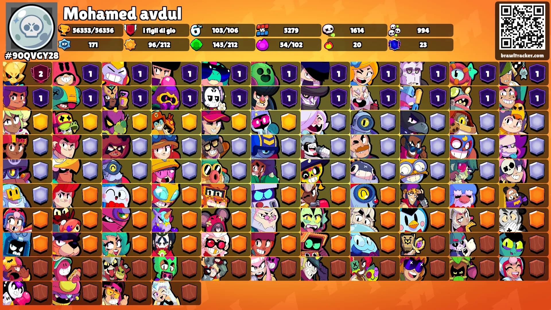 Mohamed avdul's Ranks
