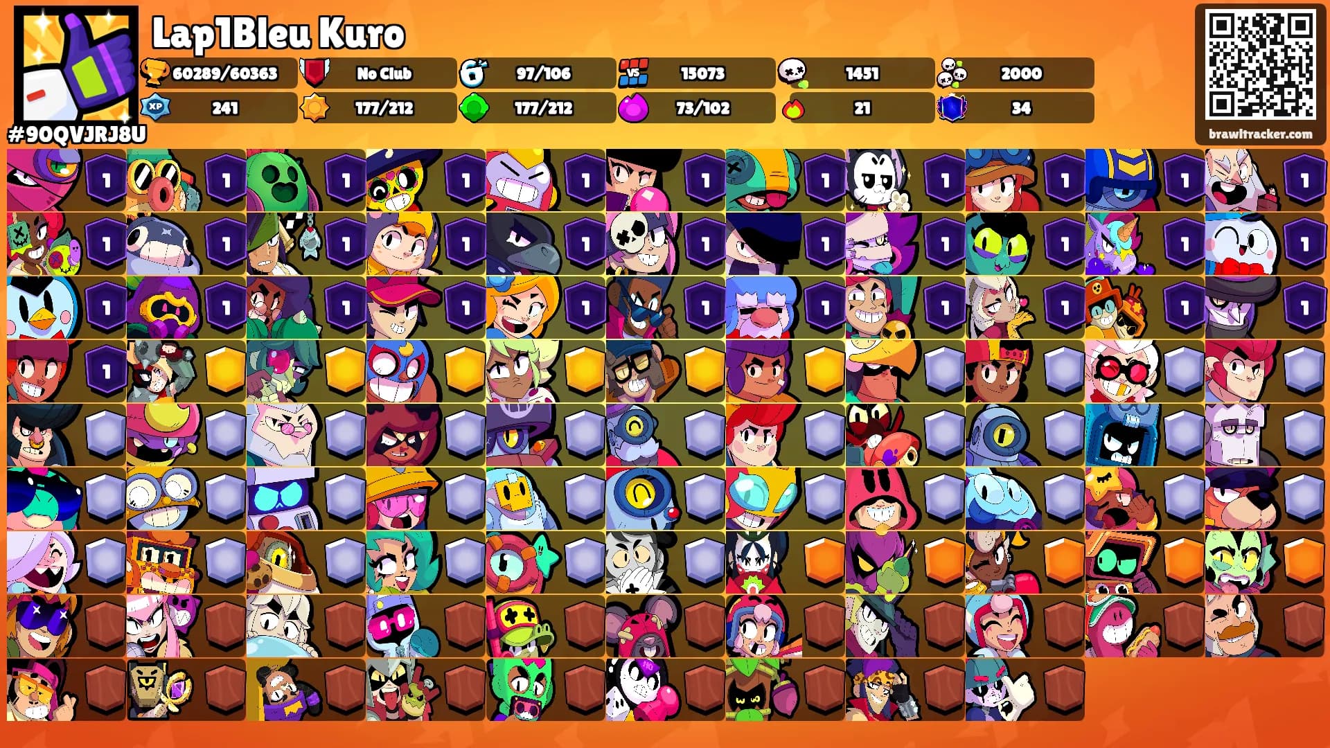 Lap1Bleu Kuro's Ranks