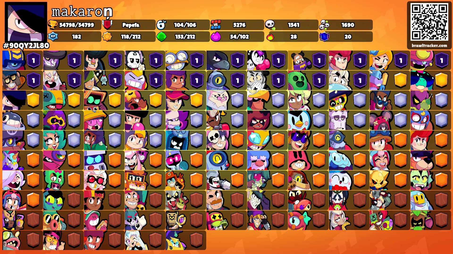 𝚖𝚊𝚔𝚊𝚛𝚘ņ⚡️'s Ranks