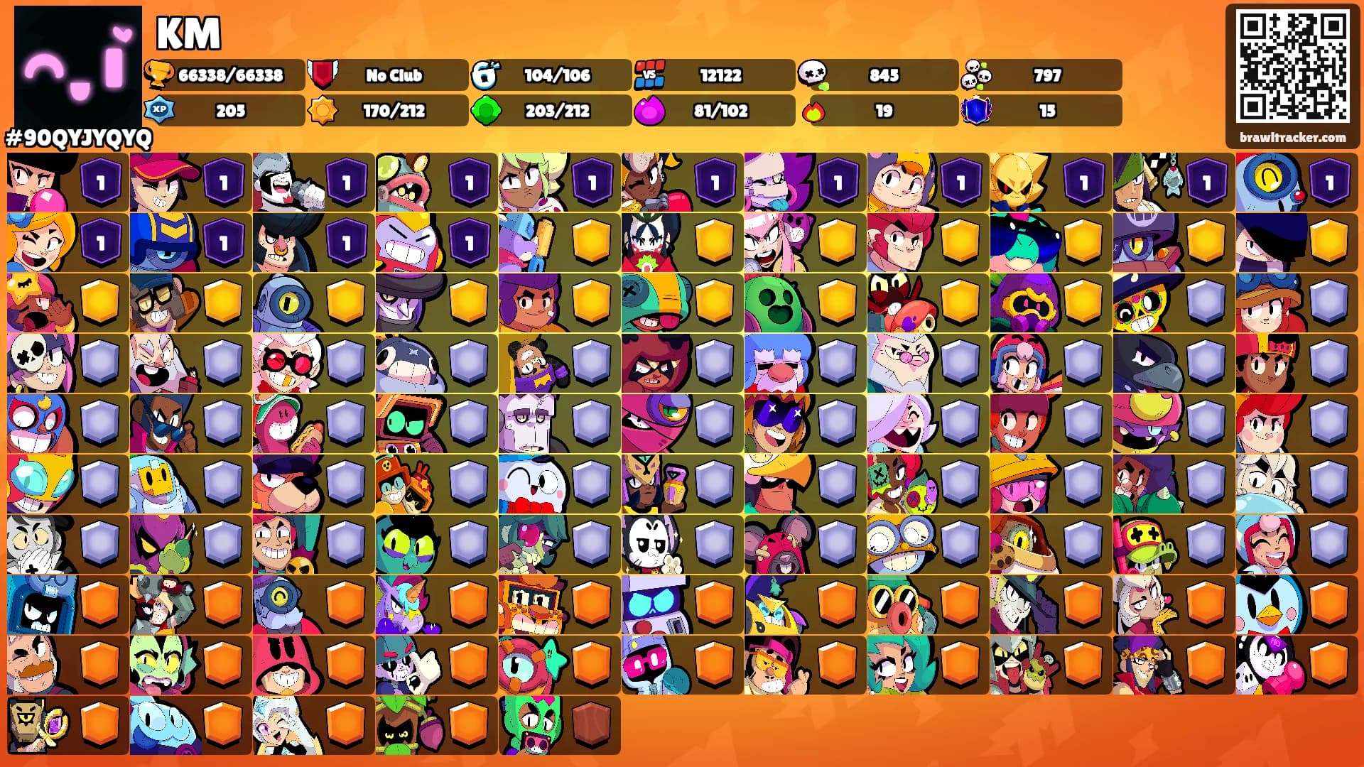 KM's Ranks