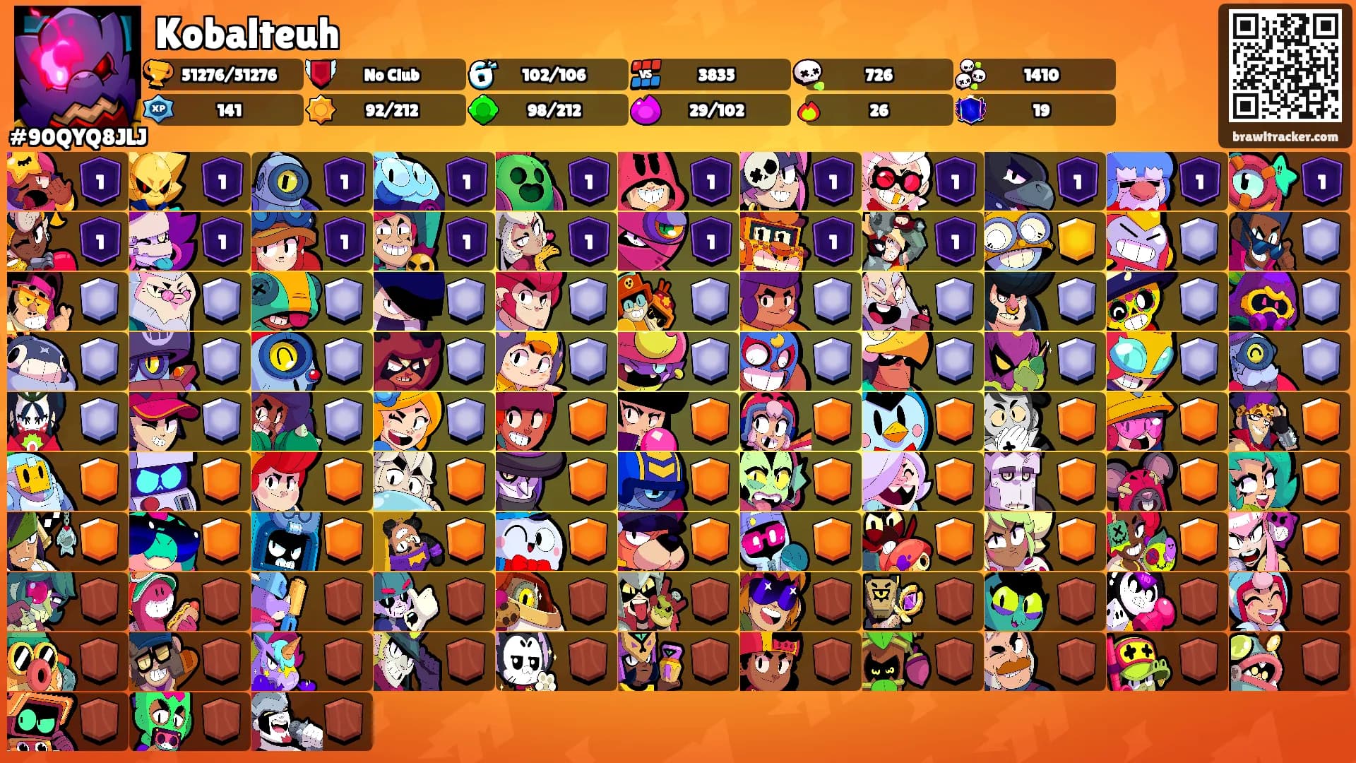 Kobalteuh's Ranks