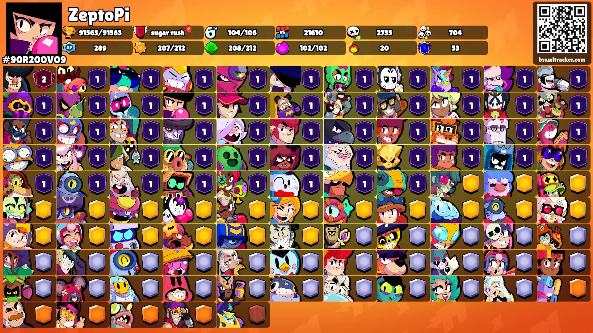 ZeptoPi's Ranks