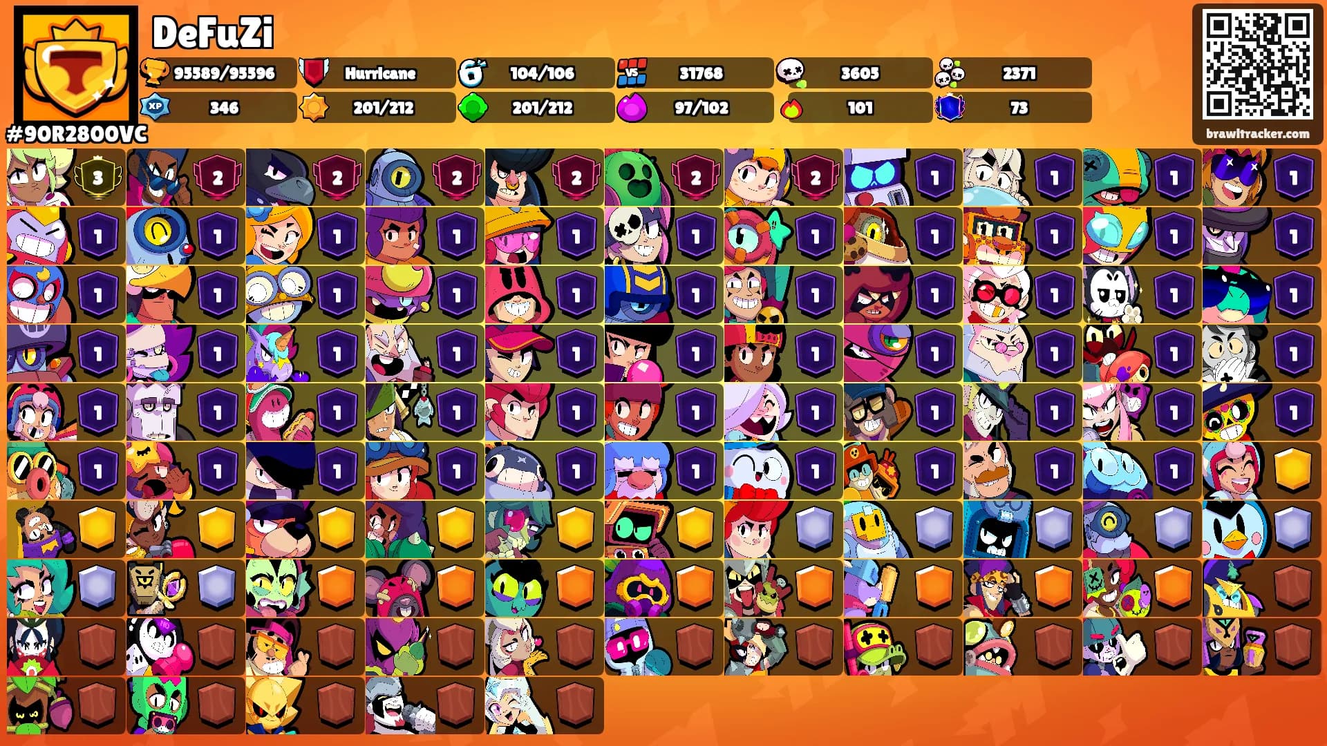 DeFuZi's Ranks