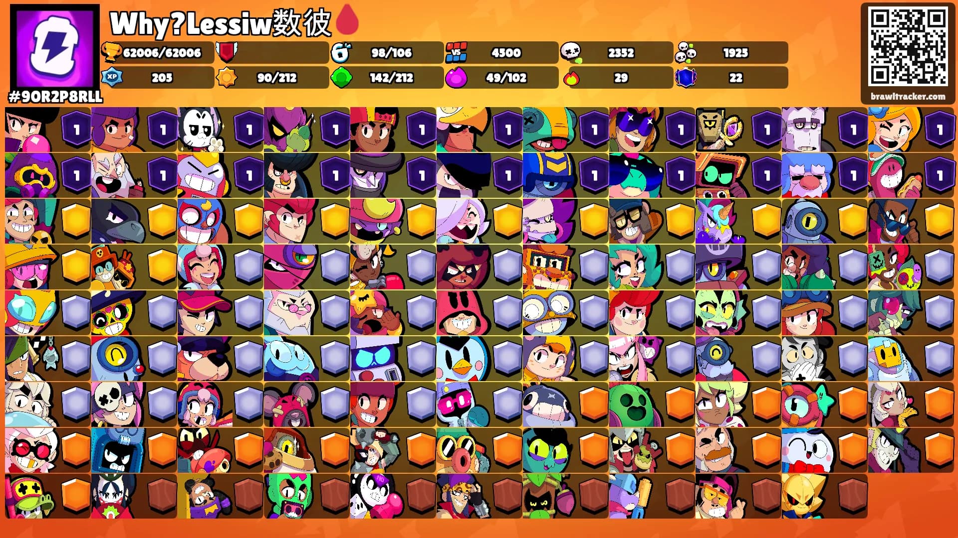 Why?Lessiw数彼🩸's Ranks