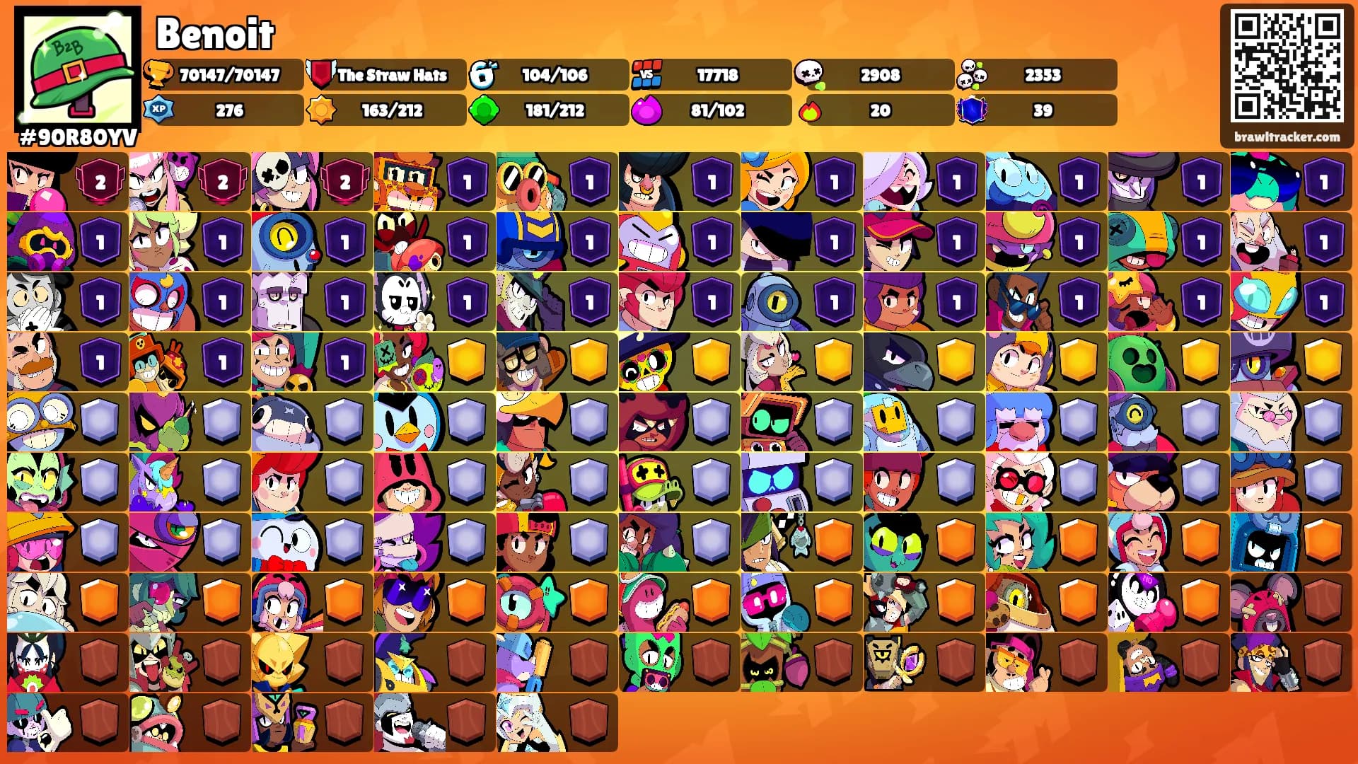 Benoit's Ranks