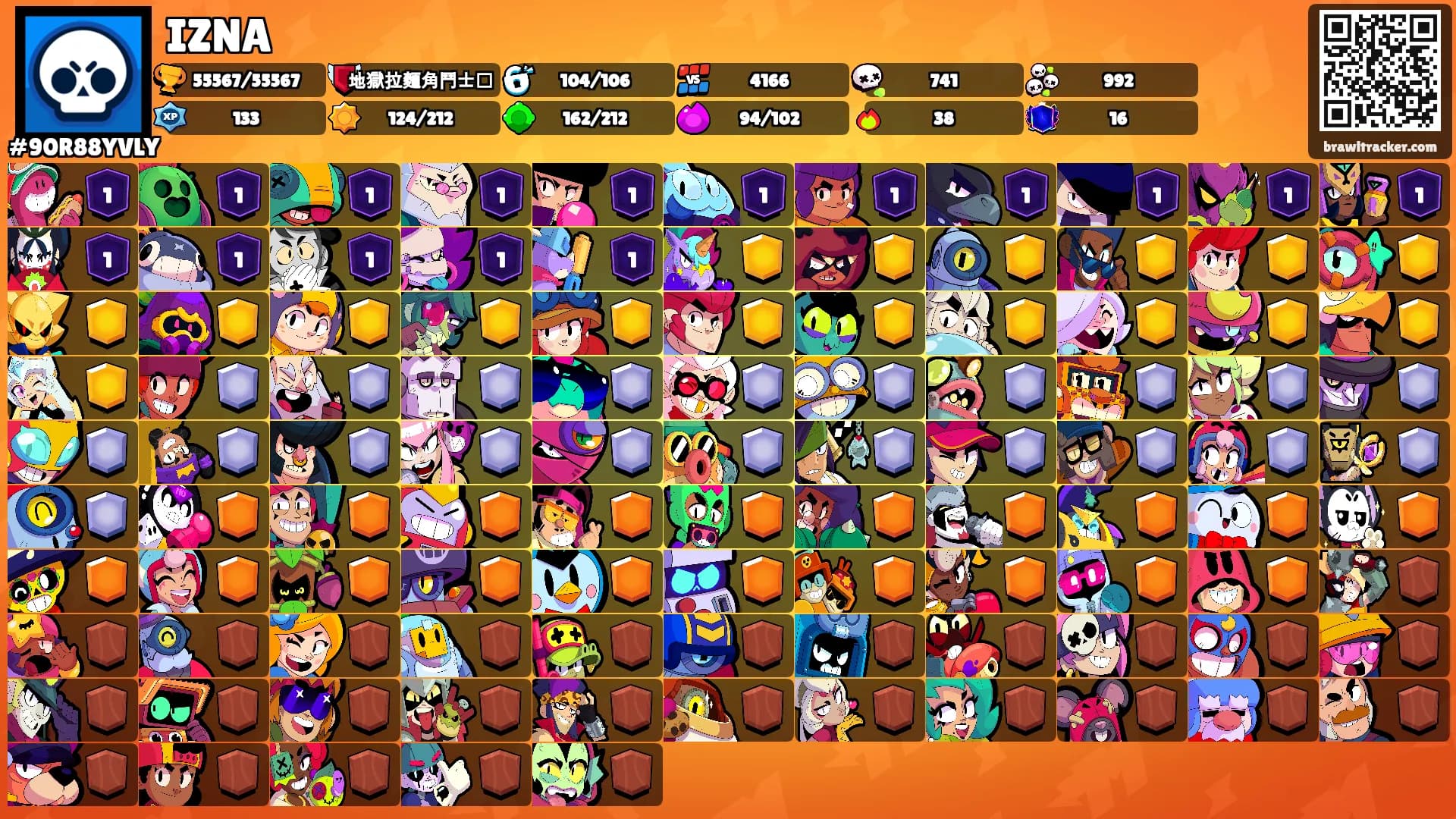 IZNA's Ranks