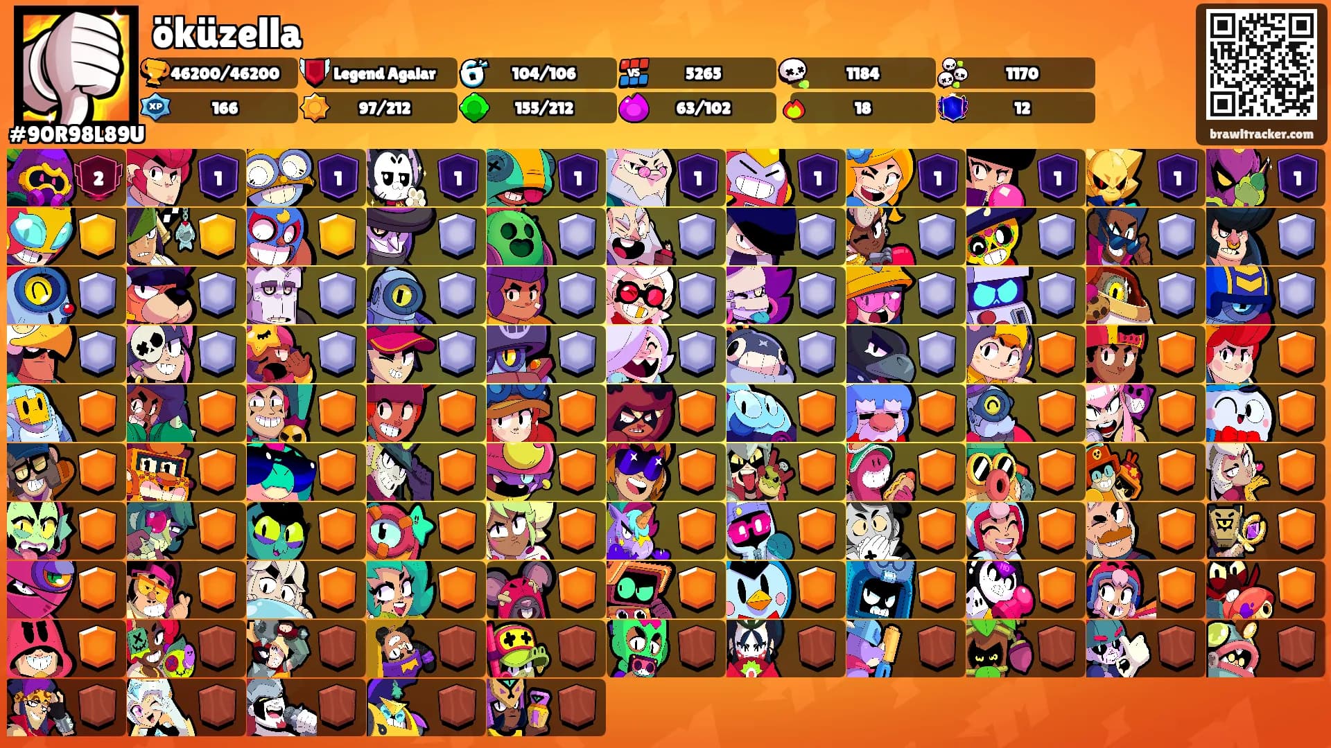 öküzella's Ranks
