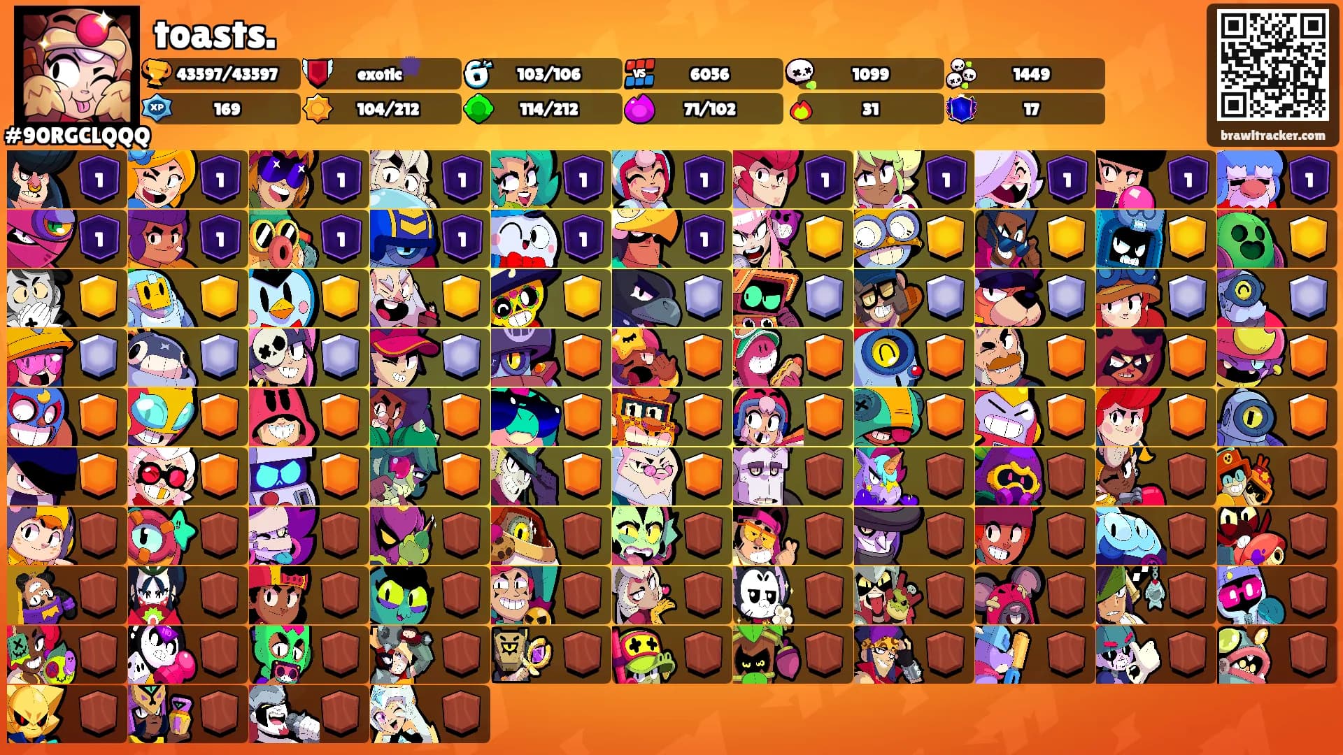 toasts.'s Ranks