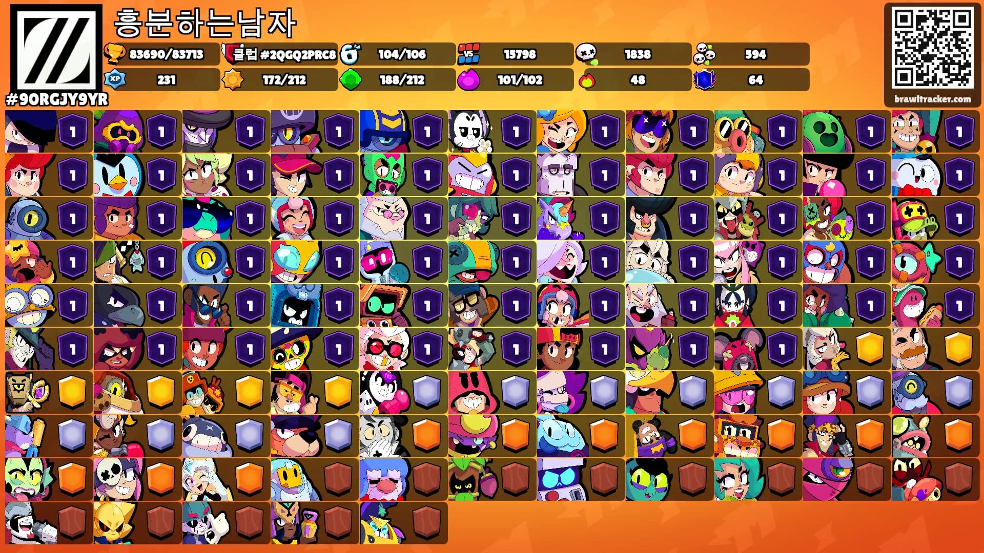 흥분하는남자's Ranks