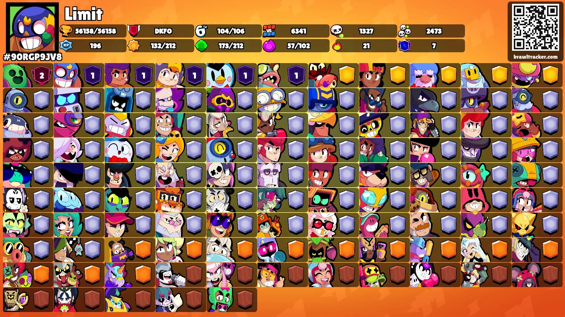 Limit's Ranks