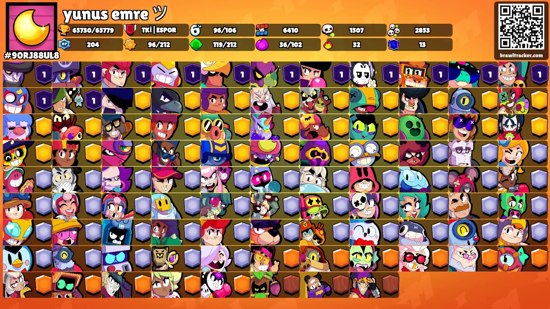yunus emre ツ's Ranks