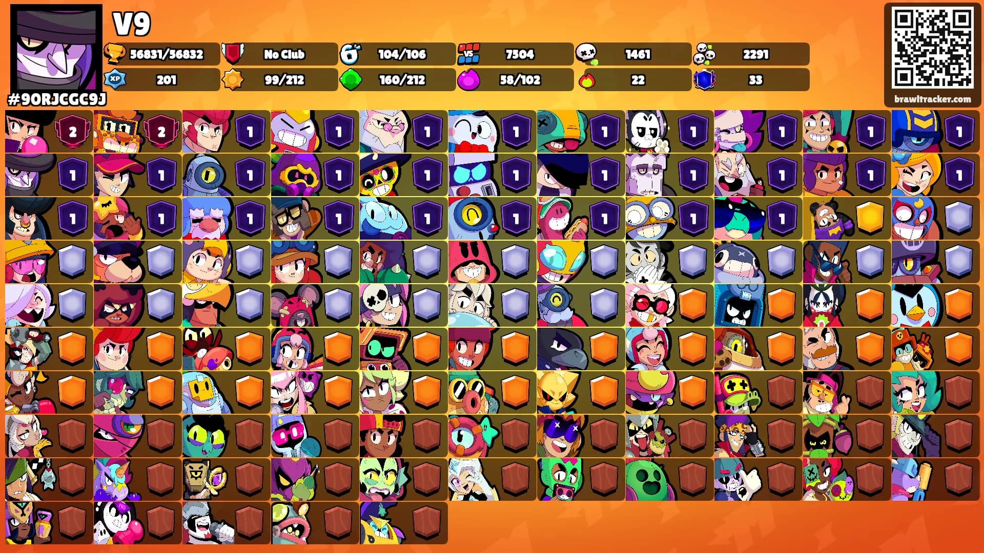 M3 LEO's Ranks